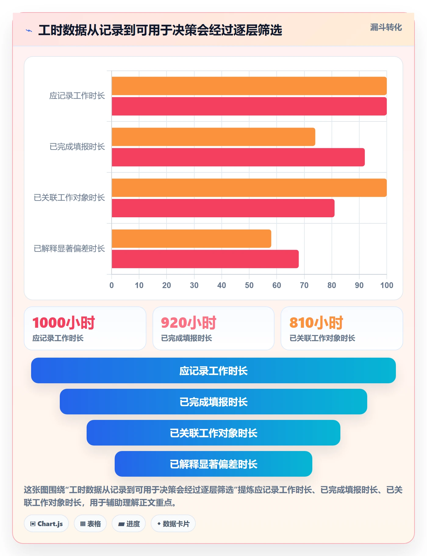 任务工时最佳实践:产品经理工时表协同管理,常见问题