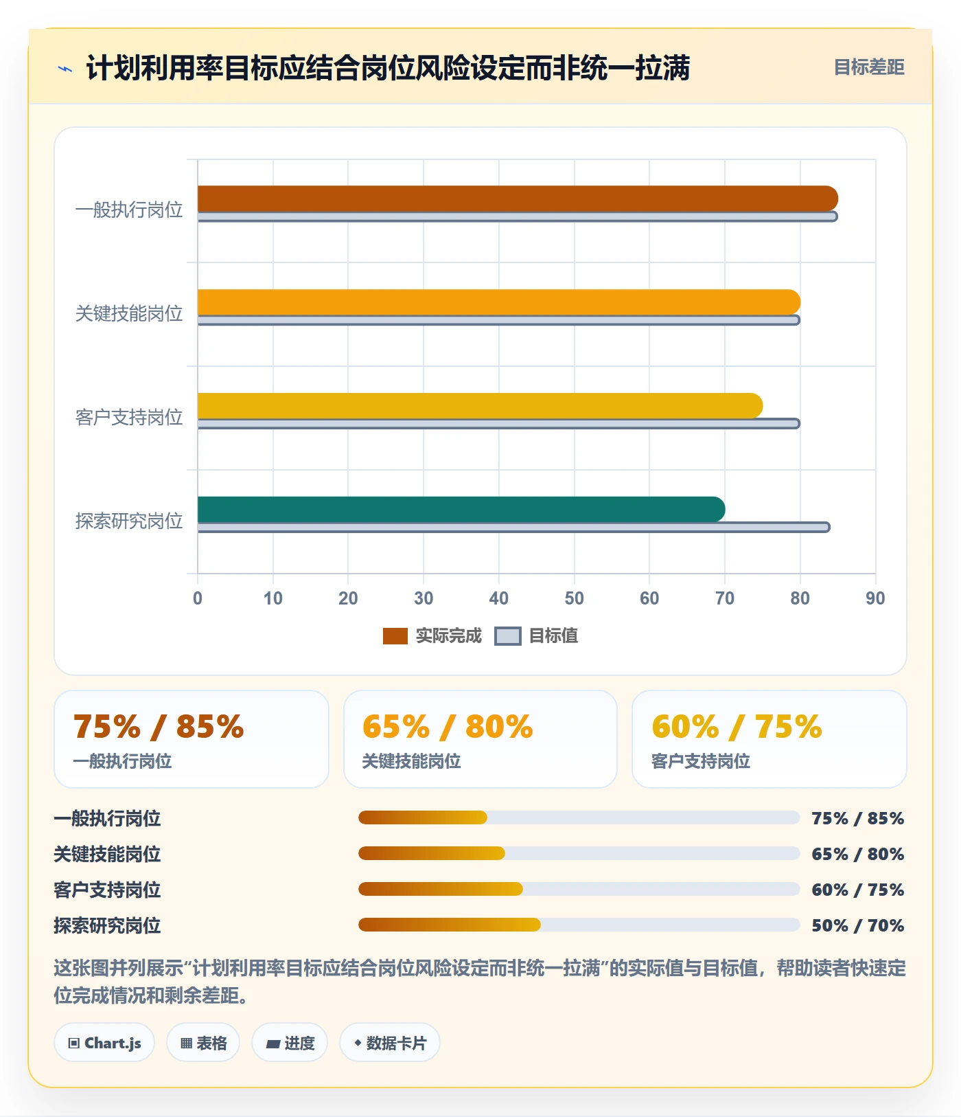 人员投入实操方法：项目经理提升人力资源计划效率的效率提升方法与模板