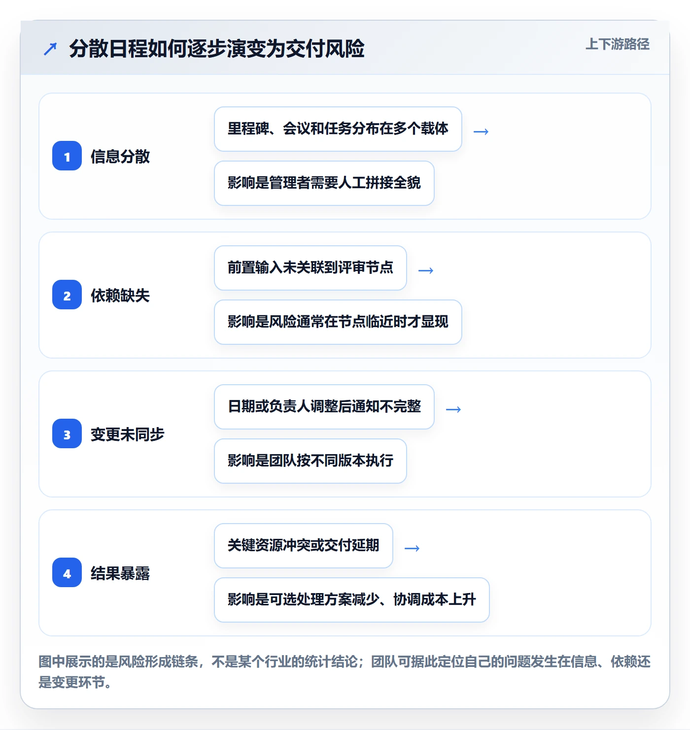 周视图管理指南:管理层如何做好日历视图,流程优化全流程