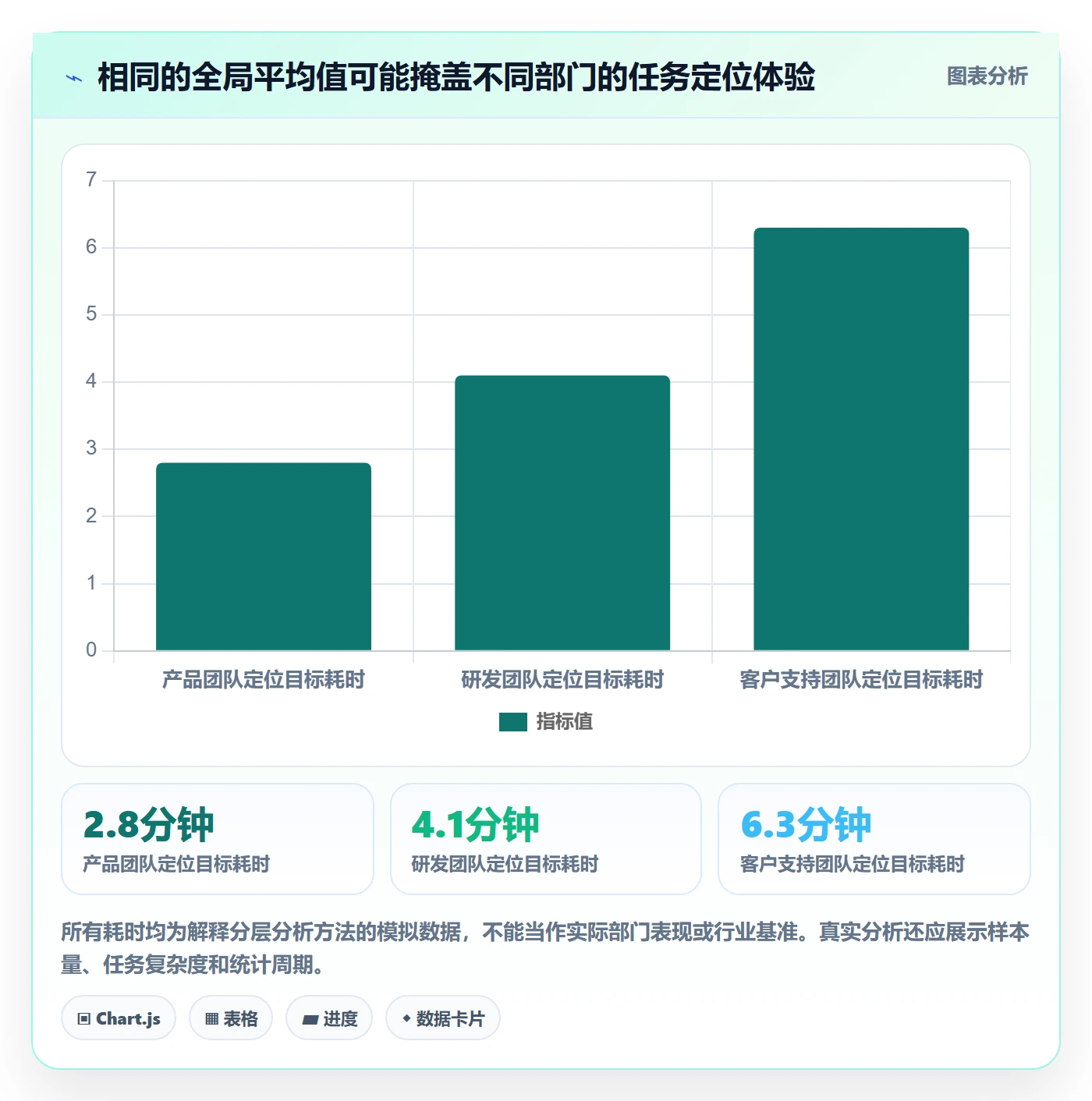 排序流程与规范:跨部门团队列表视图数据分析关键指标