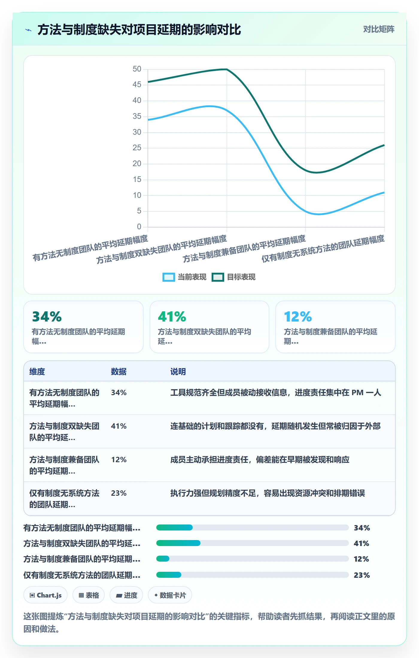 实际进度管理方法大全：项目成员进度管理制度设计落地清单