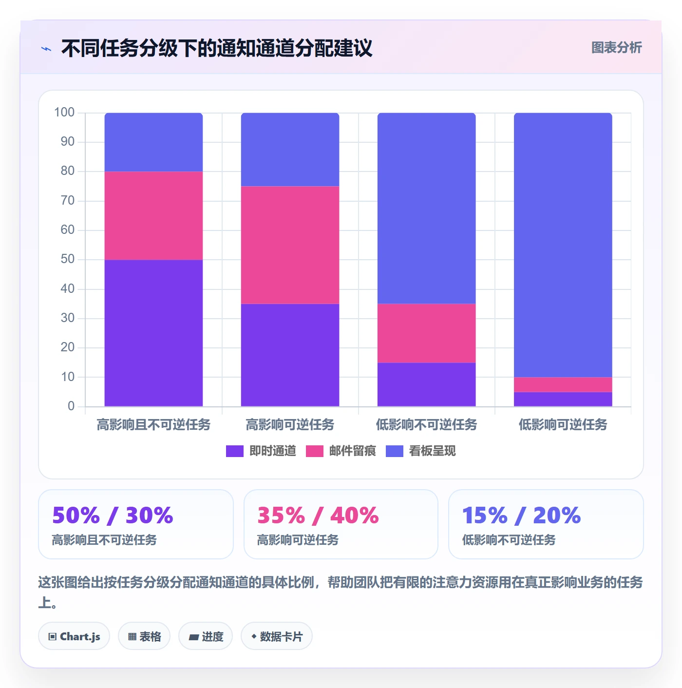 消息通知怎么做？项目负责人制度设计：任务提醒从0到1