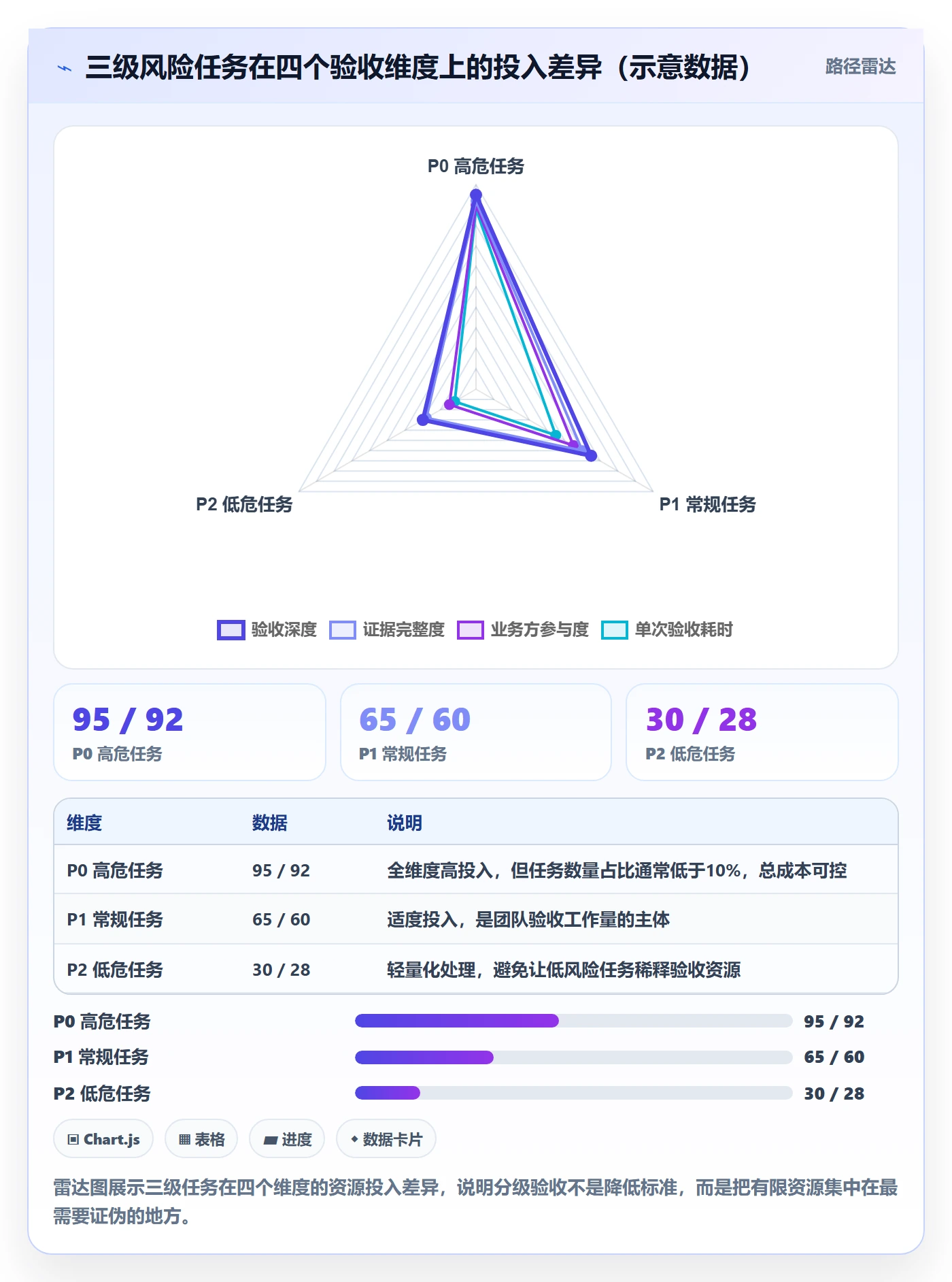 验收最佳实践:研发团队任务验收最佳实践,常见问题