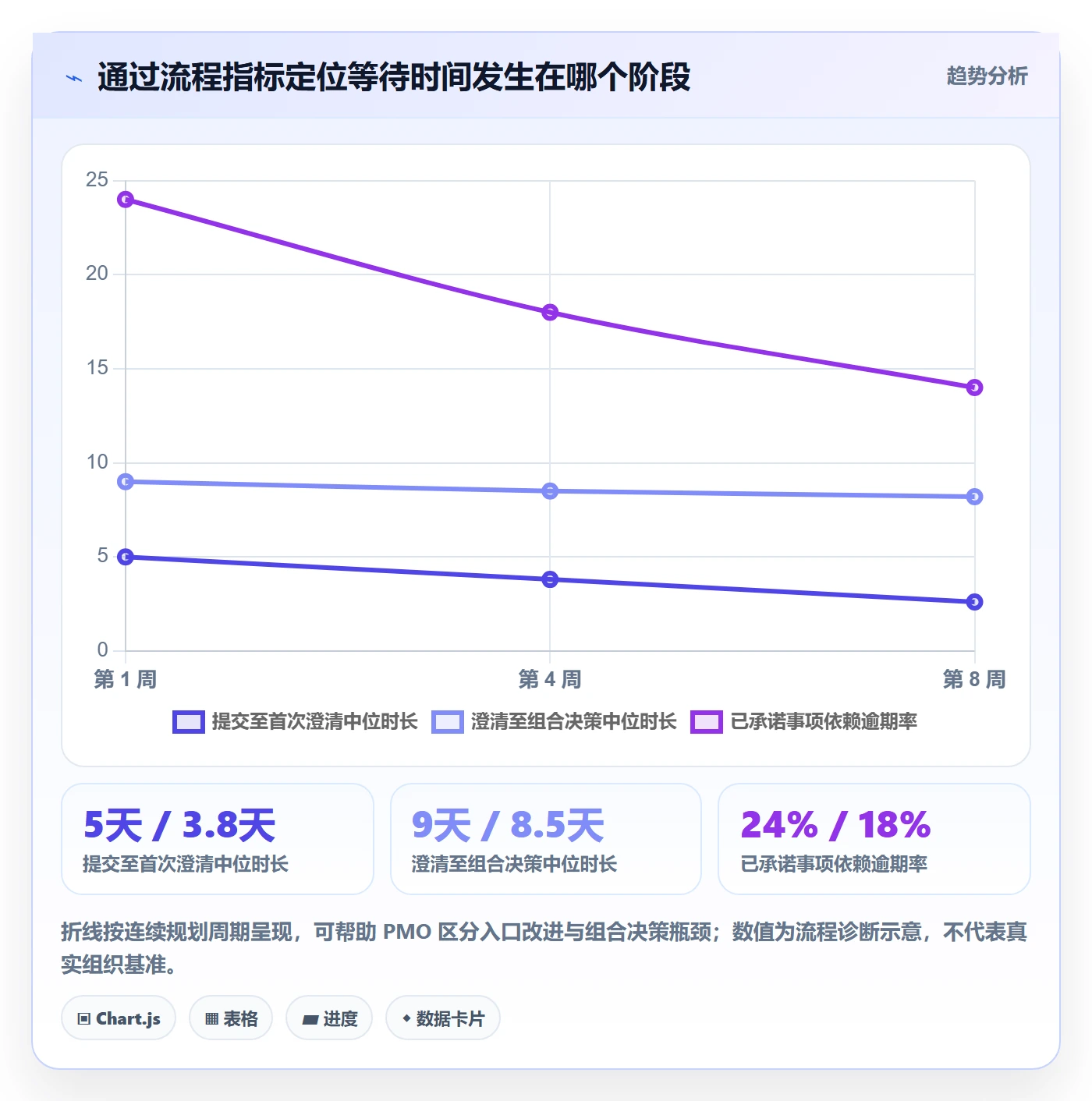 Feature管理指南:PMO如何做好产品需求,协同管理全流程