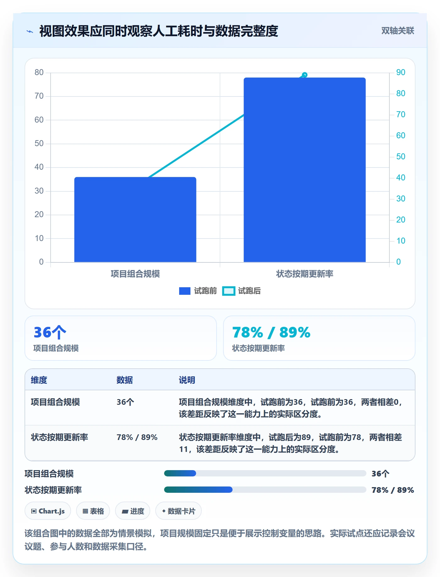 自定义列实操方法:PMO提升列表视图效率的入门指南方法与模板