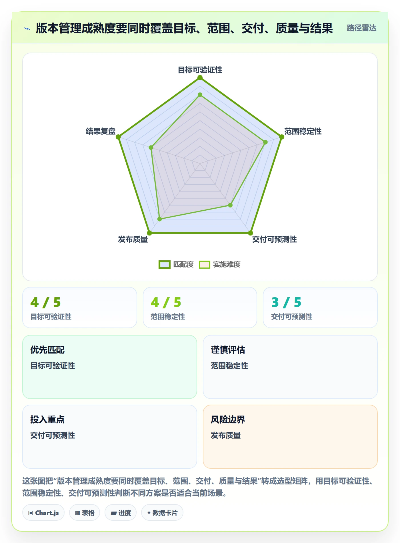 版本计划流程与规范：产品经理版本管理最佳实践关键指标