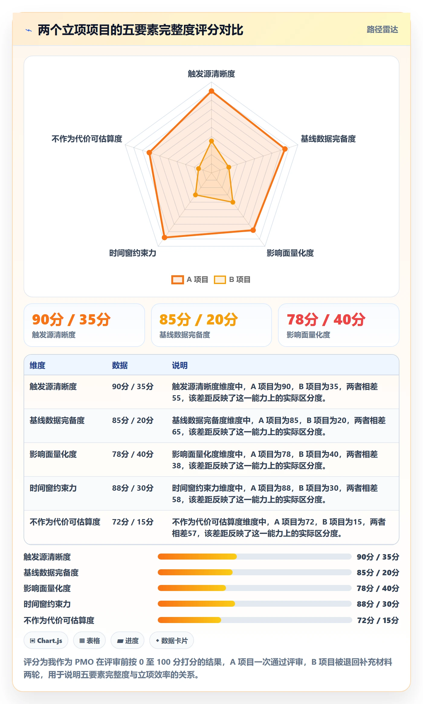 项目背景怎么做?PMO实操方法:项目立项从0到1