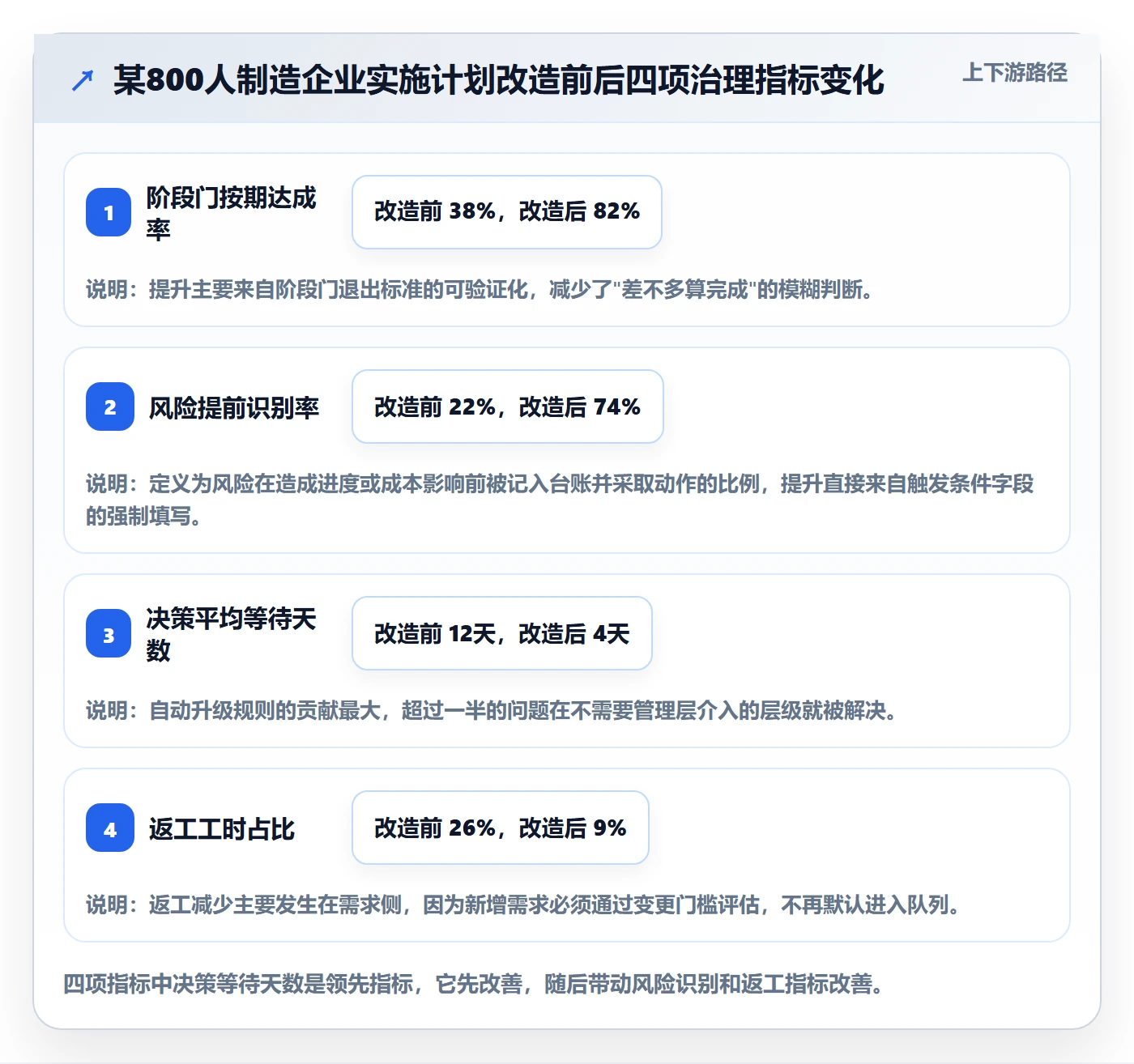 实施计划怎么做?管理层风险控制:项目规划从0到1
