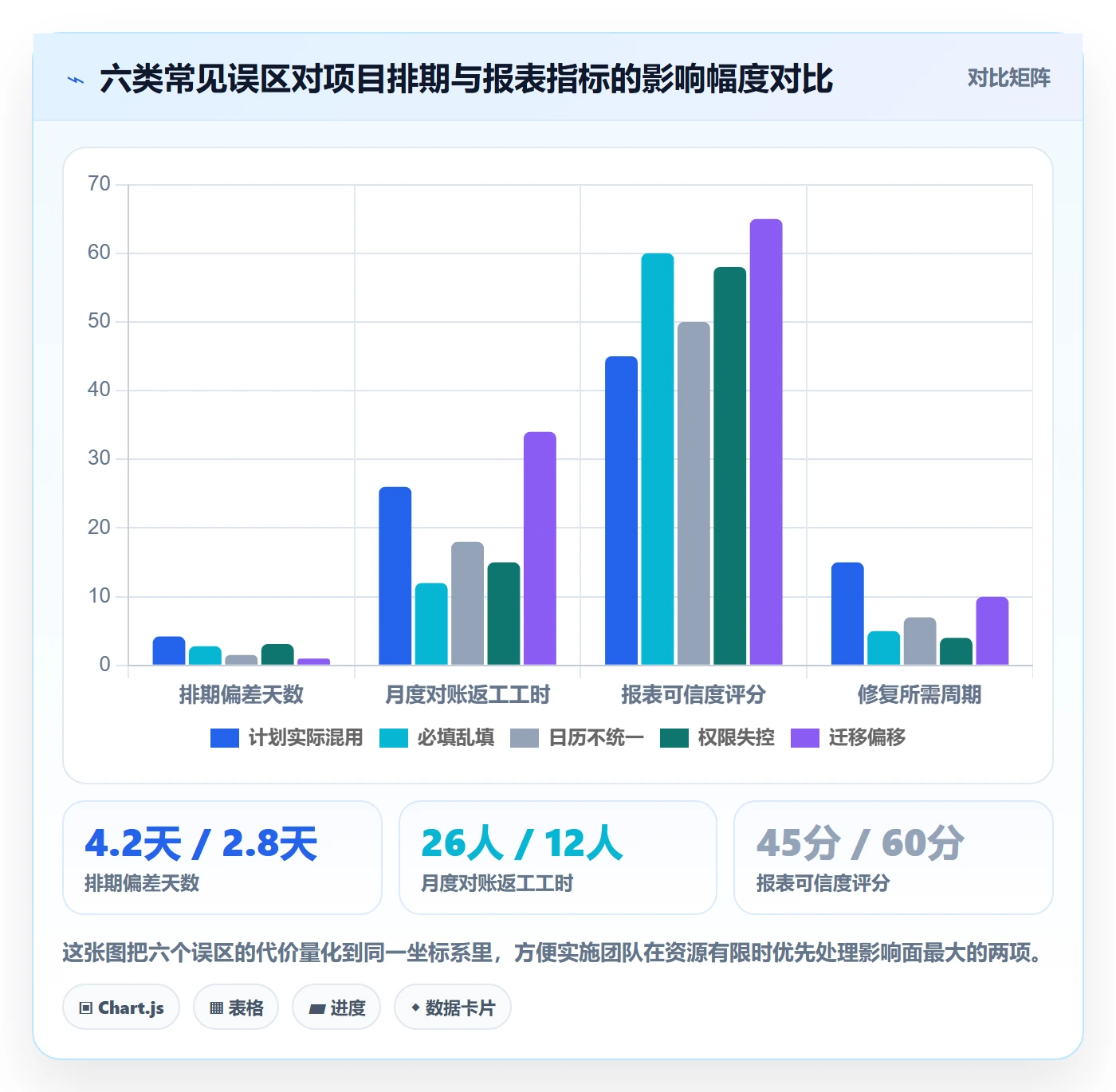 任务属性开始时间全流程:实施团队实操方法与一文讲清