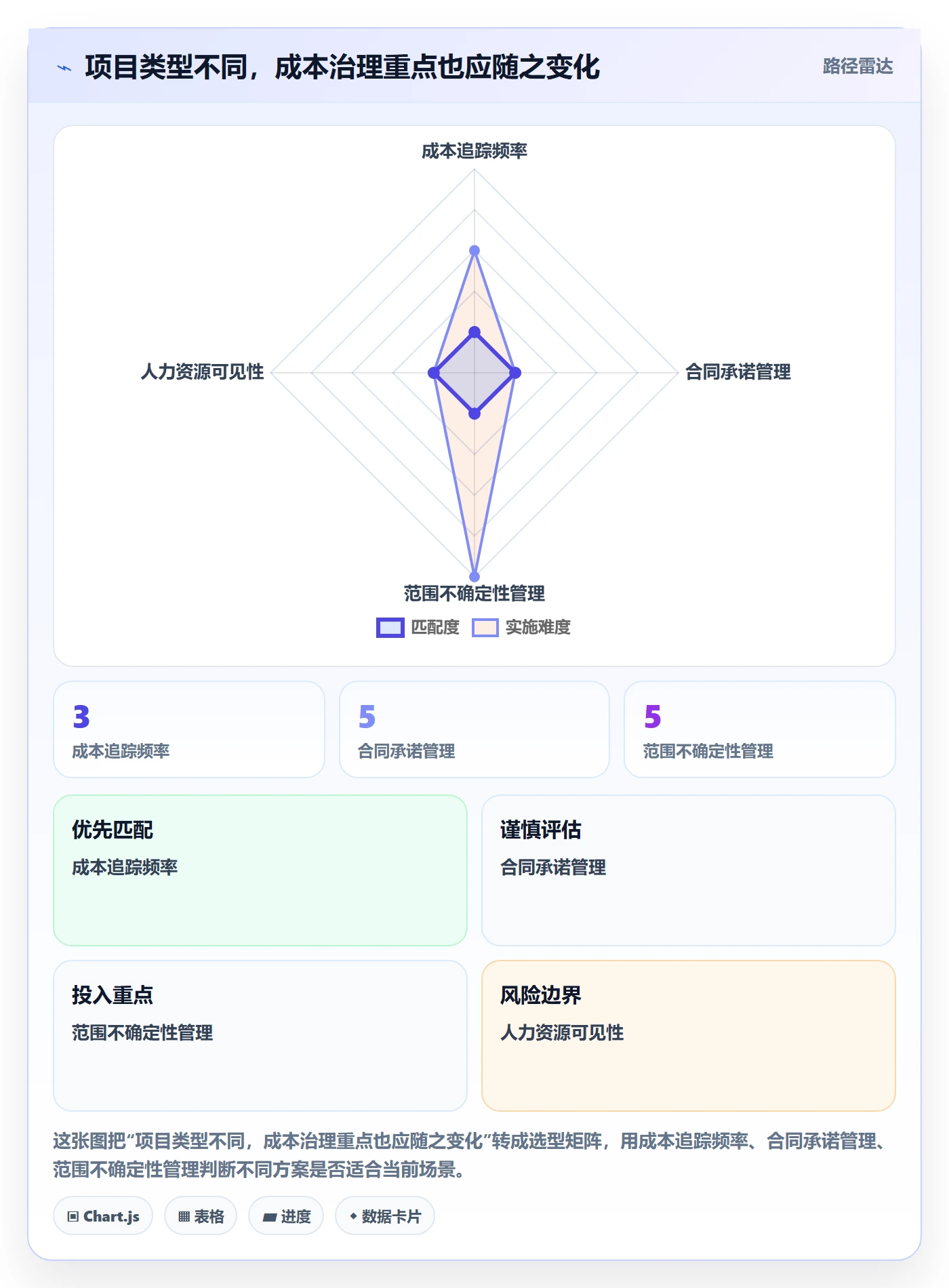 成本管理项目成本全流程:管理层落地方案与一文讲清