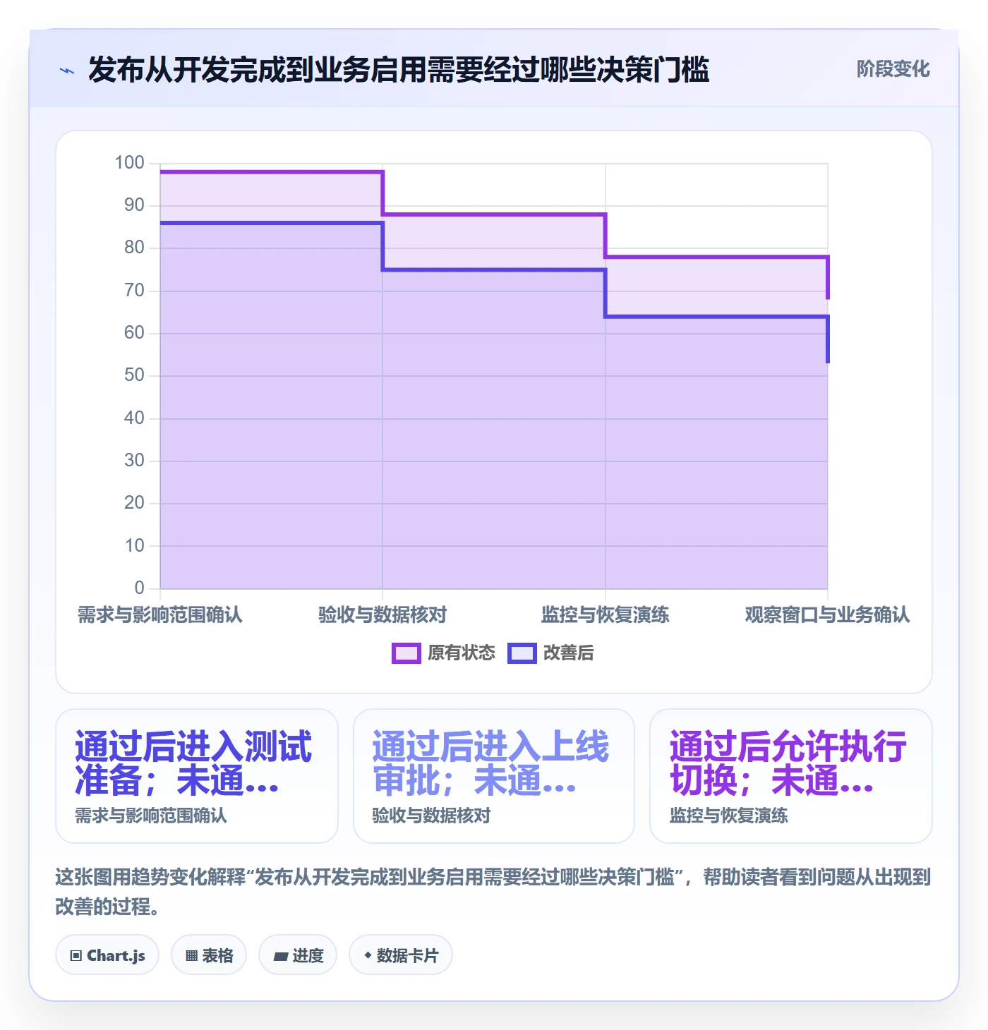发布管理上线计划教程：企业管理者最佳实践，避坑指南