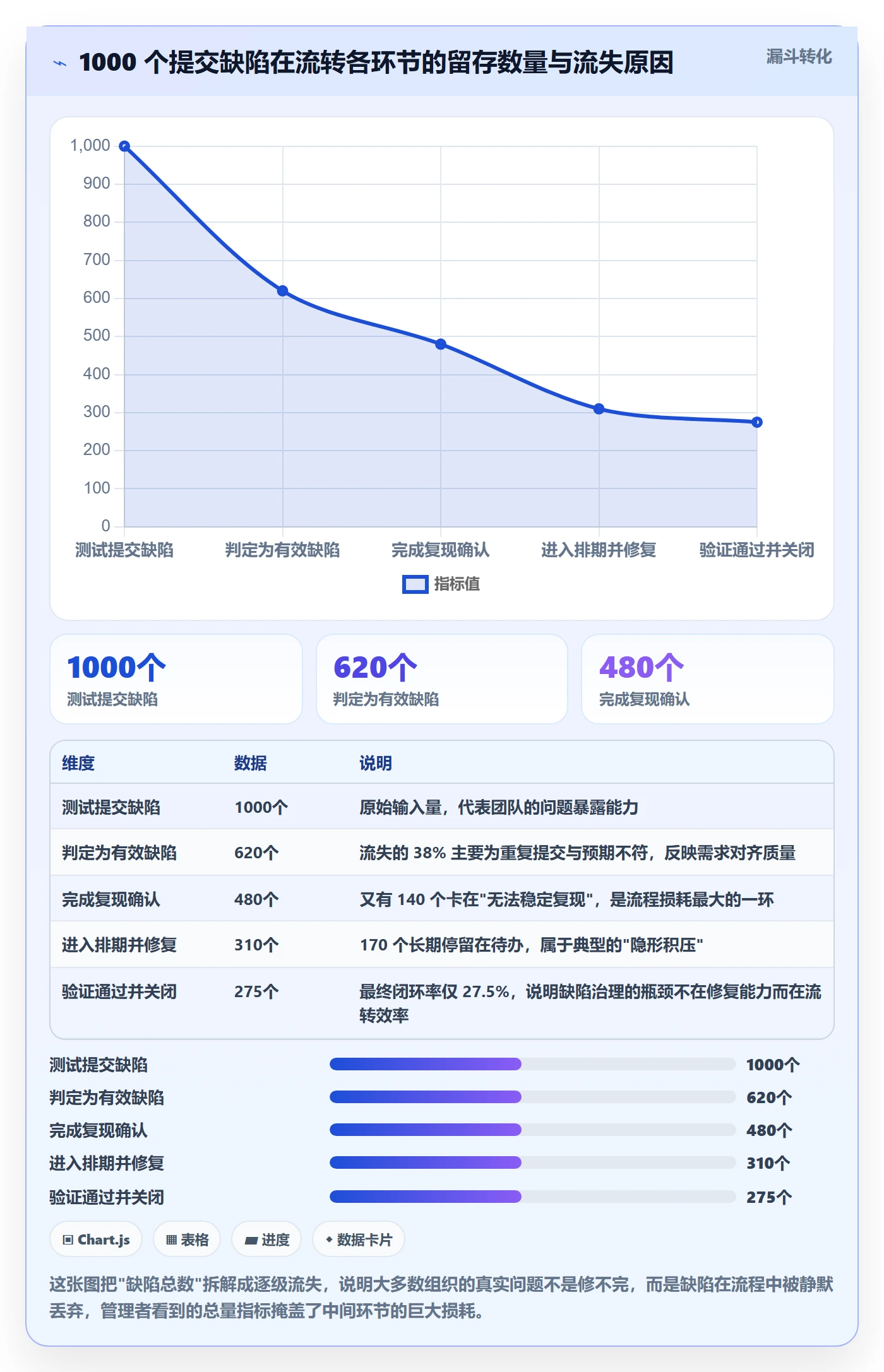 Bug管理指南：企业管理者如何做好Bug / 缺陷，流程优化全流程