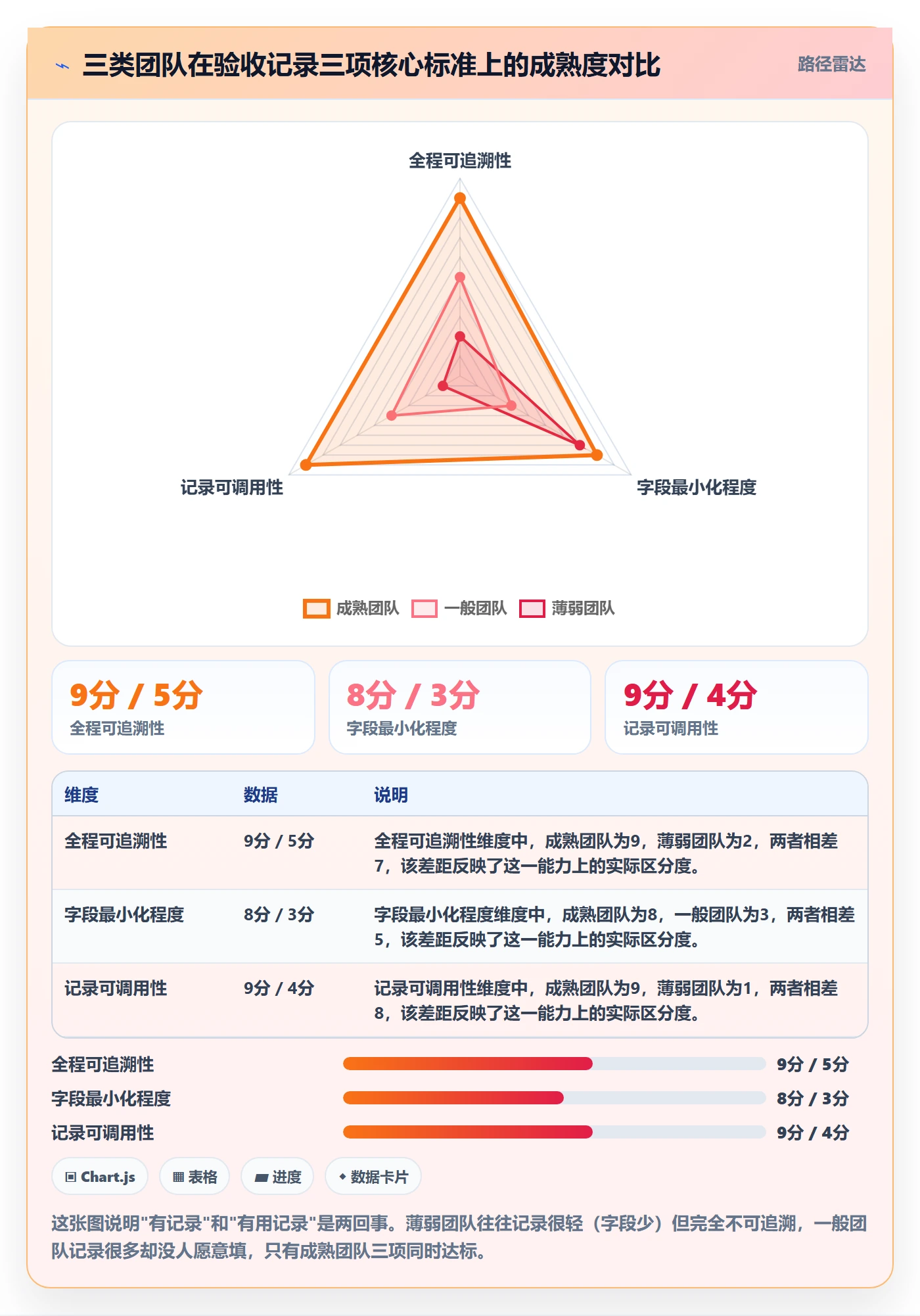验收记录管理指南：研发团队如何做好任务验收，风险控制全流程
