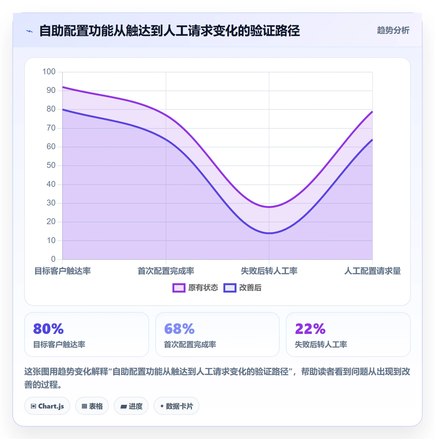 版本管理版本教程:管理层落地方案,避坑指南