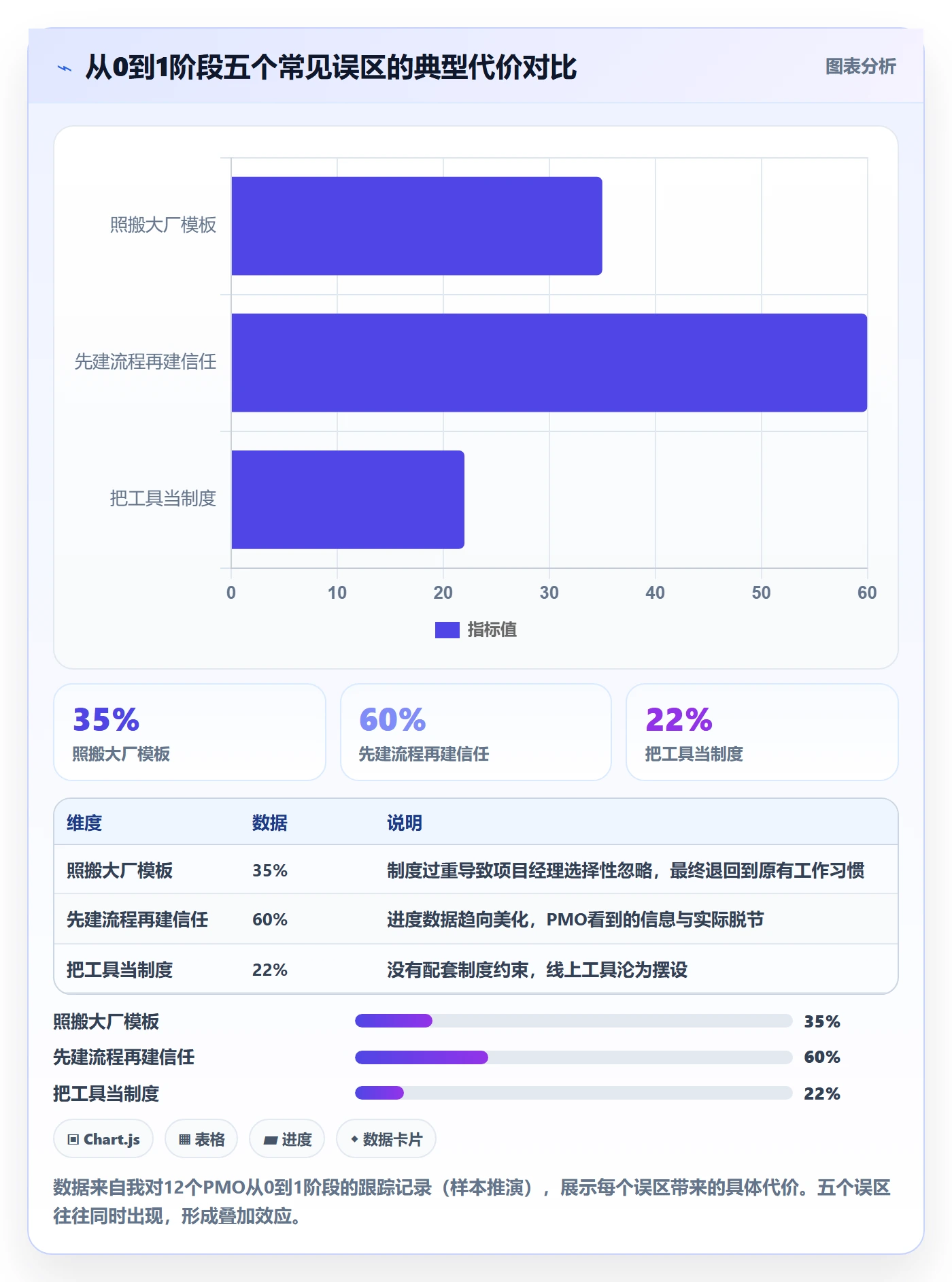 计划进度怎么做?PMO制度设计:进度管理从0到1
