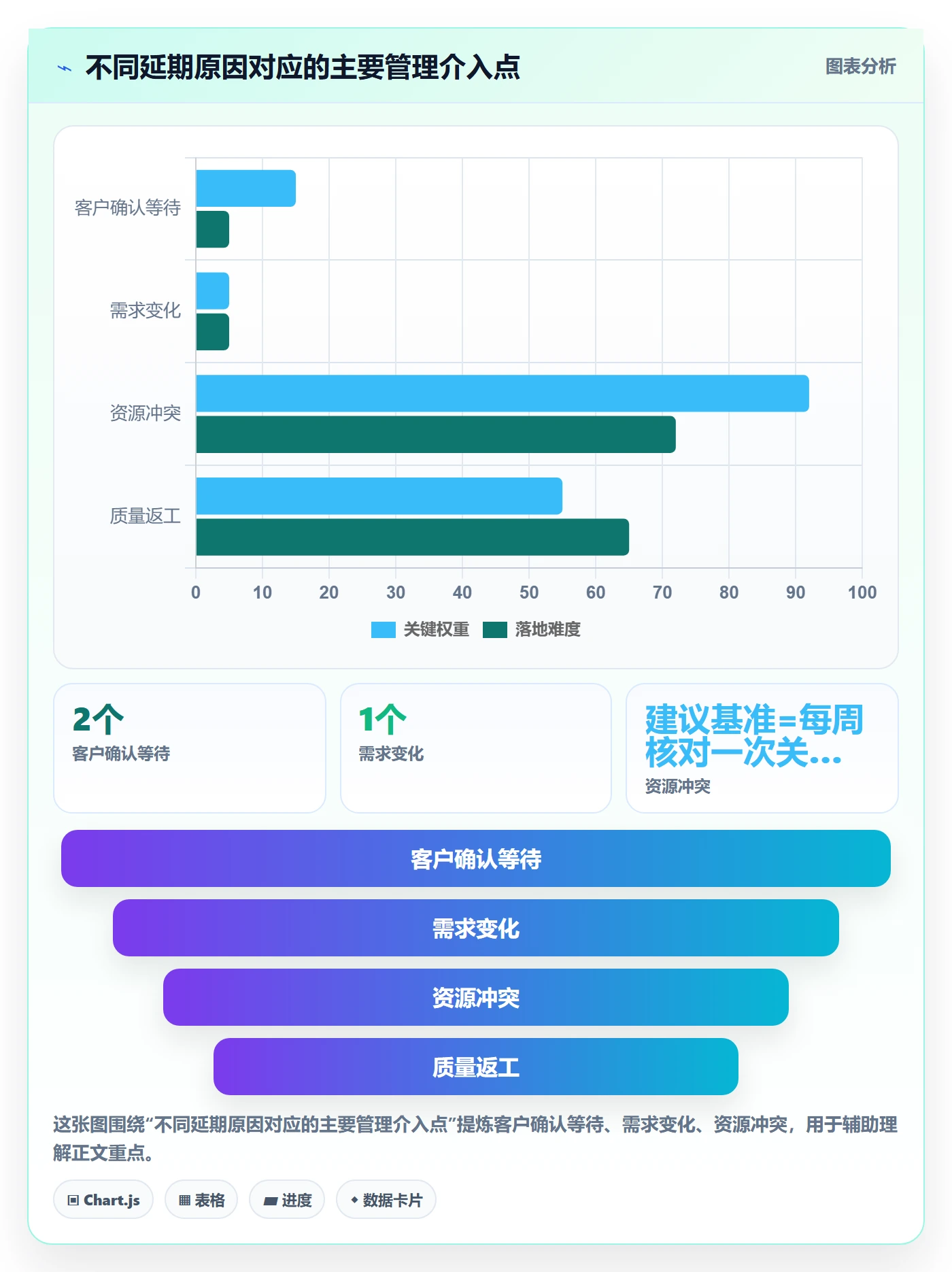 超期最佳实践:实施团队延期管理协同管理,常见问题