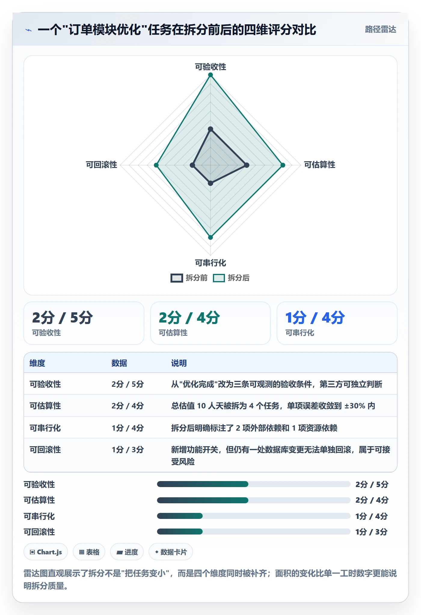 任务拆分最佳实践：产品经理任务管理落地方案，常见问题