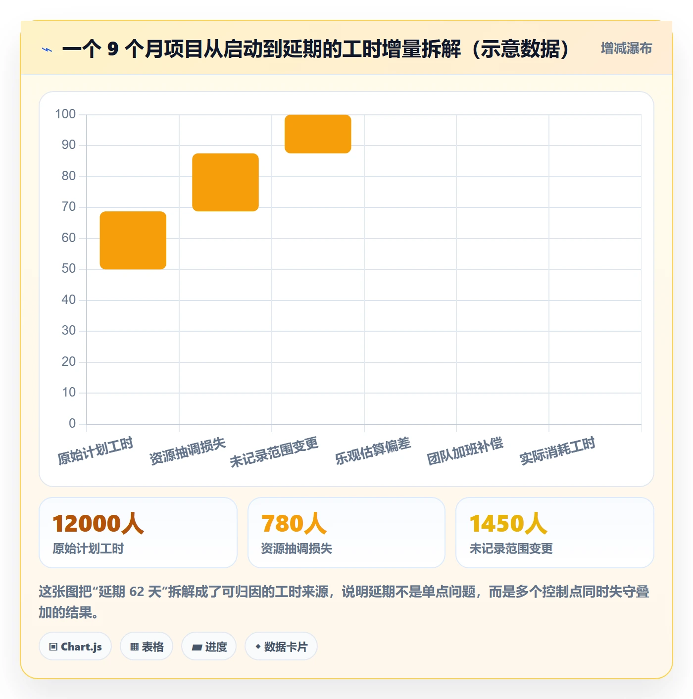 进度管理计划进度教程:企业管理者最佳实践,避坑指南
