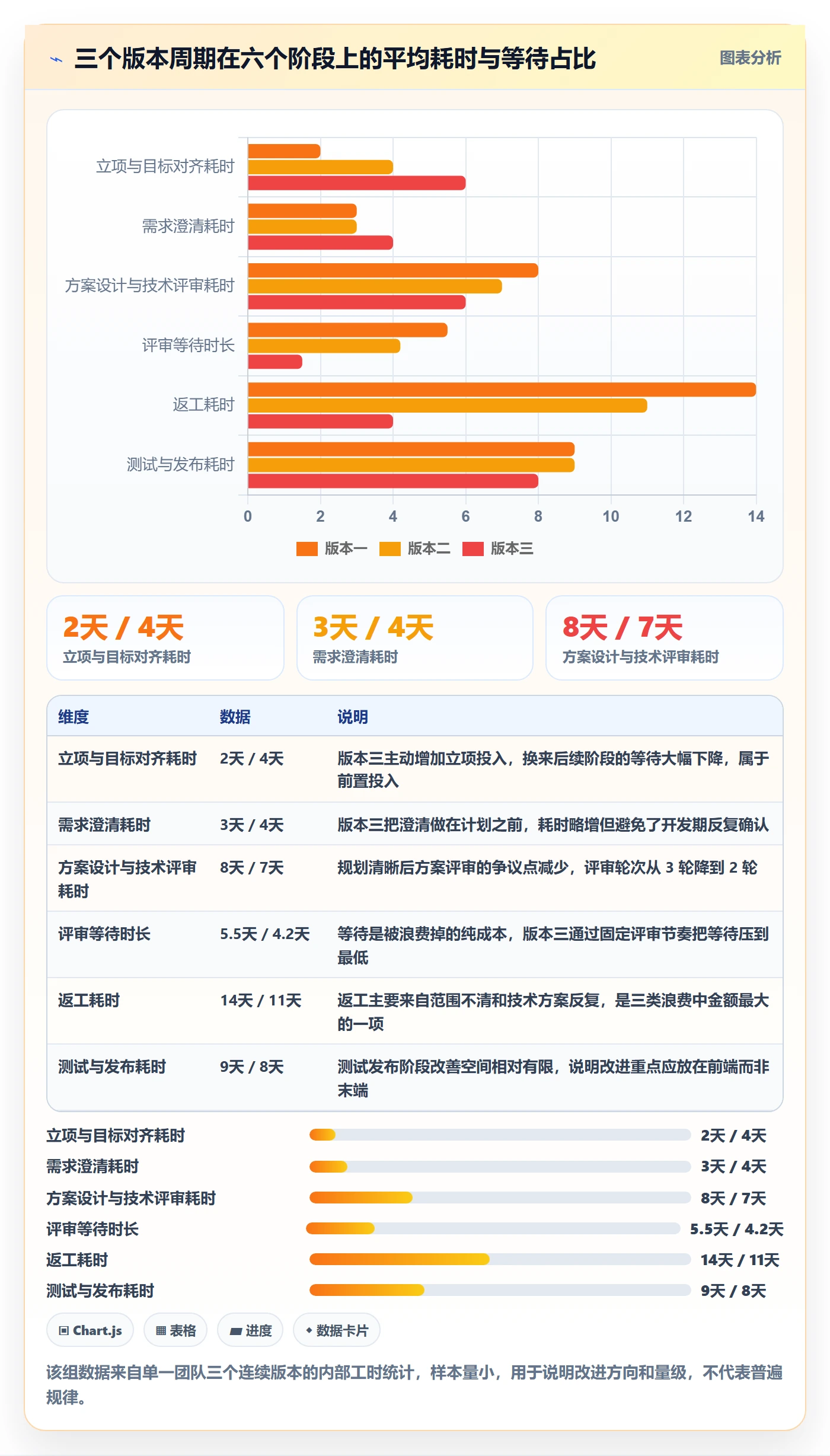 项目规划项目计划全流程:研发团队效率提升与一文讲清