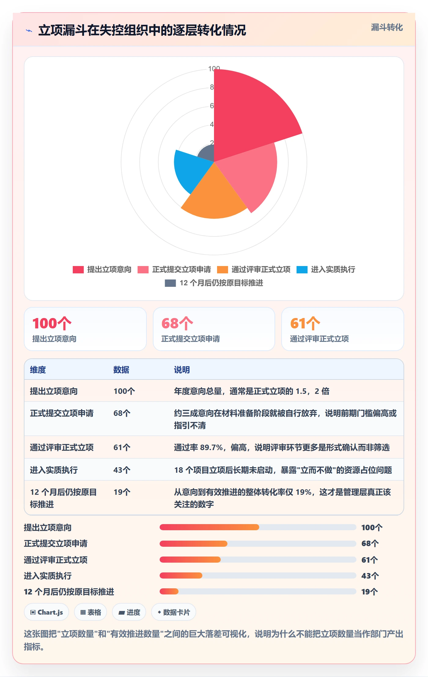 立项流程与规范:管理层项目立项流程优化关键指标