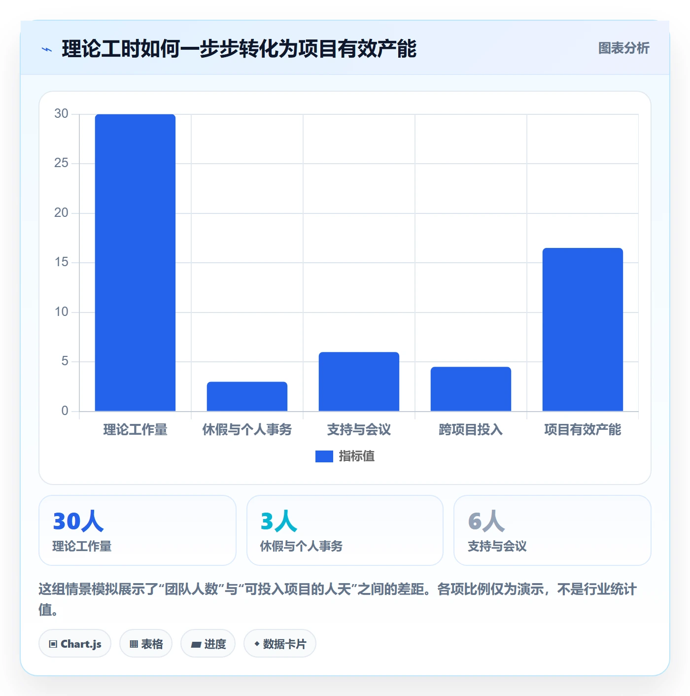 人员投入管理指南：项目负责人如何做好人力资源计划，实操方法全流程