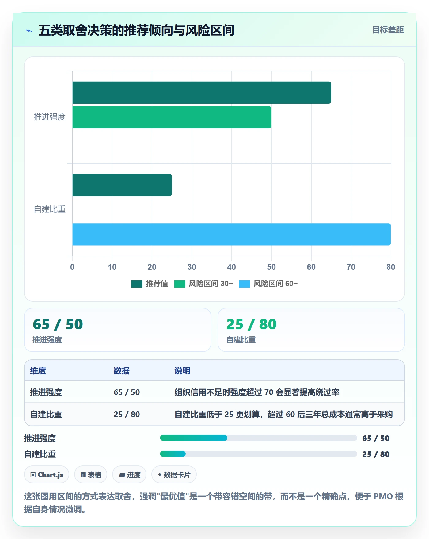 模板流程管理方法大全:PMO项目模板落地方案落地清单