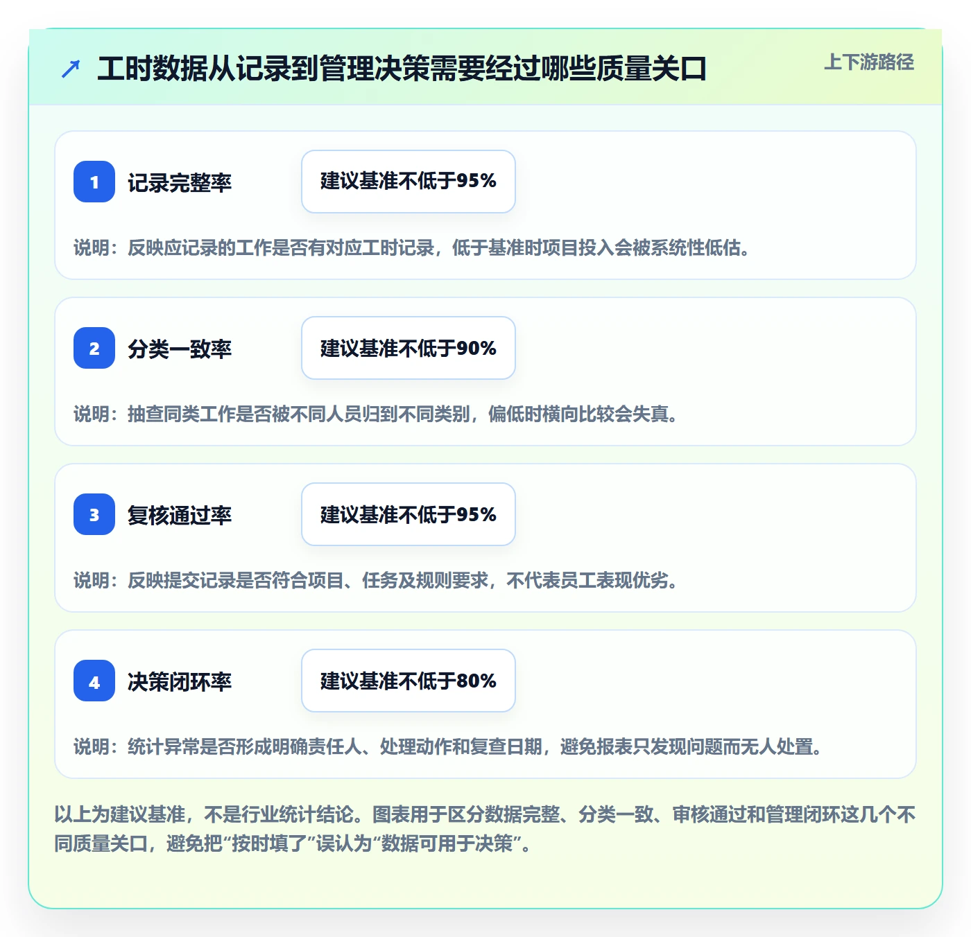 工时统计流程与规范：实施团队工时管理最佳实践关键指标