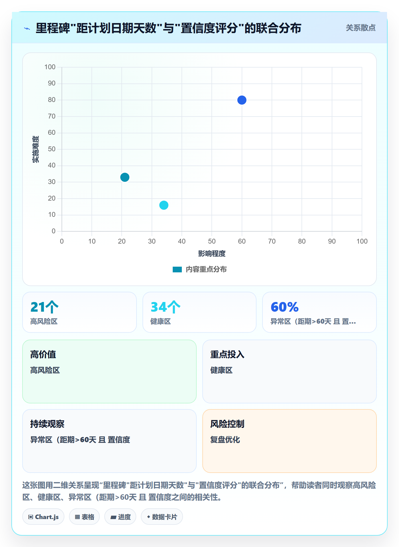 里程碑节点状态教程:项目经理实操方法,避坑指南