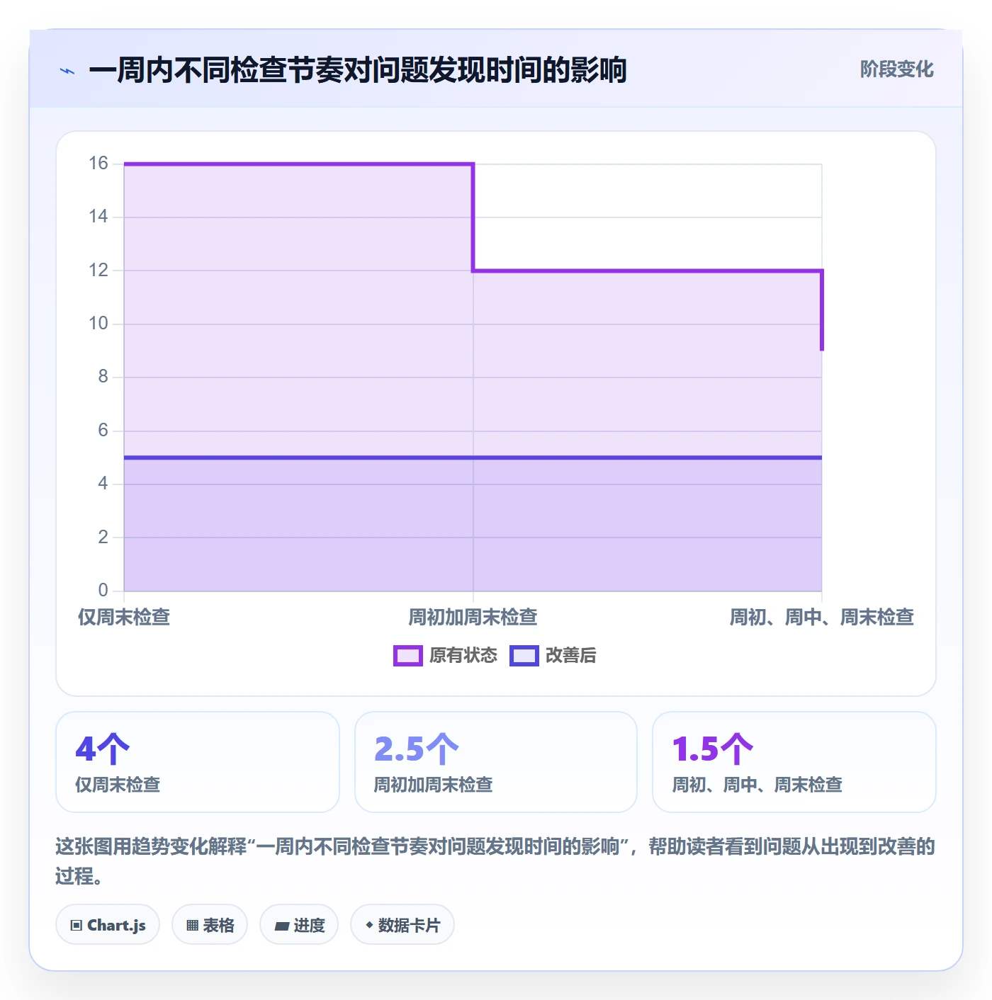 进度跟踪如何做好周进展?项目负责人协同管理与操作步骤