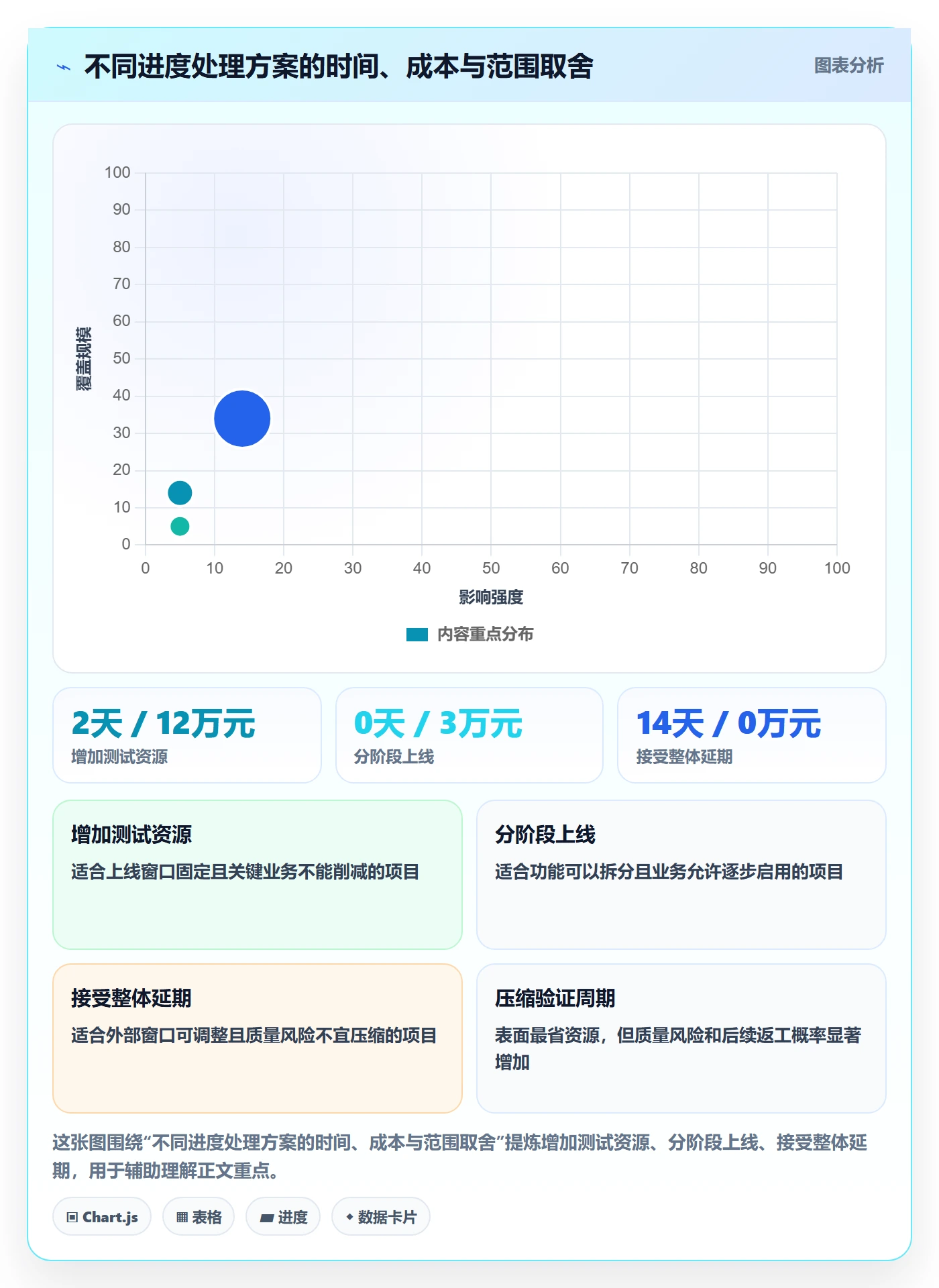 进度跟踪如何做好动态?项目负责人最佳实践与操作步骤