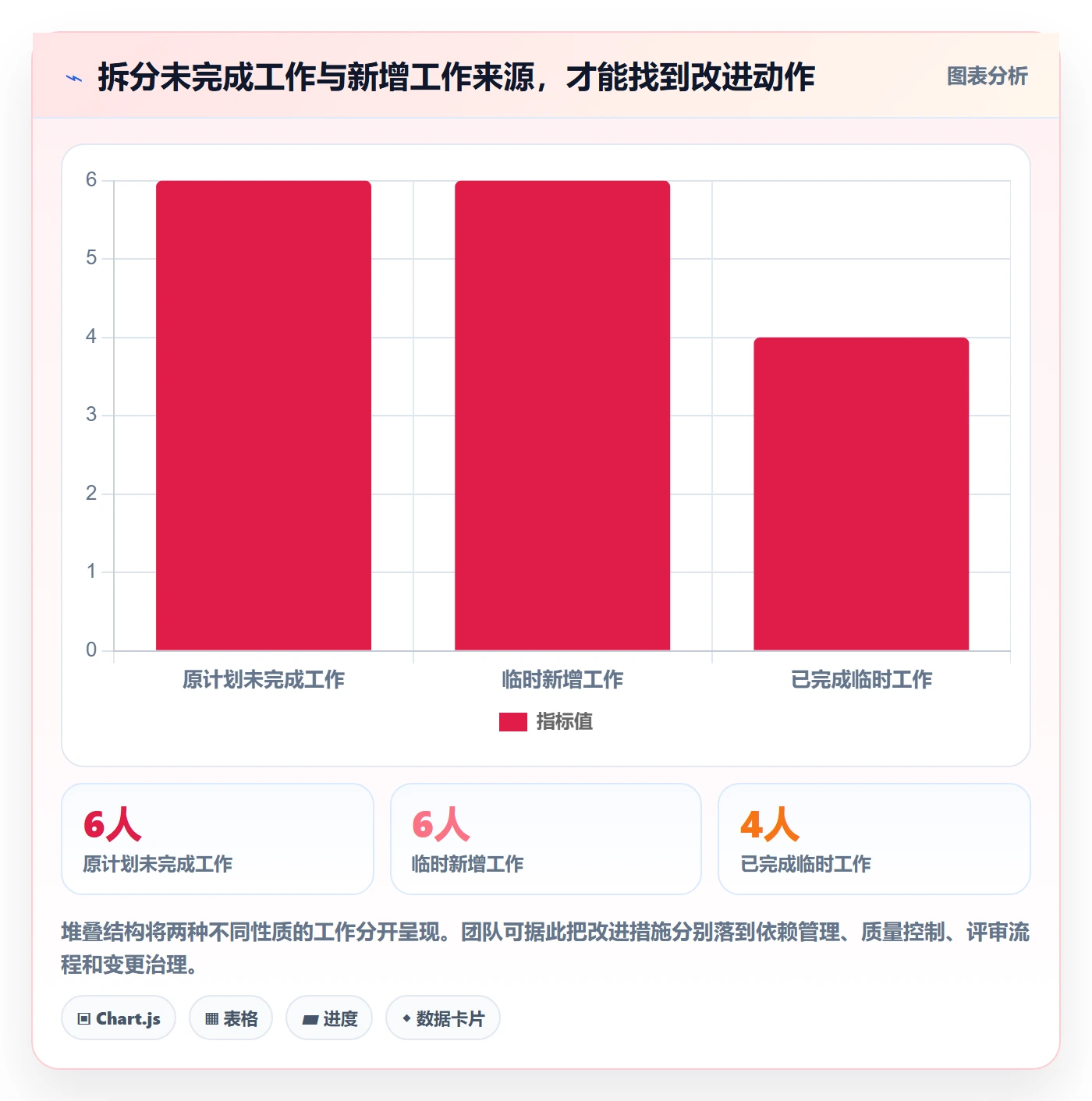 Sprint管理指南:项目成员如何做好迭代管理,数据分析全流程