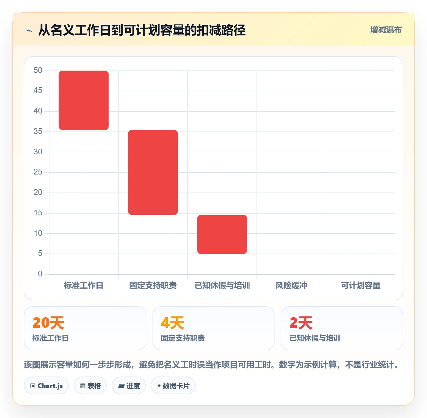 投入比例流程与规范:管理层人力资源计划入门指南关键指标