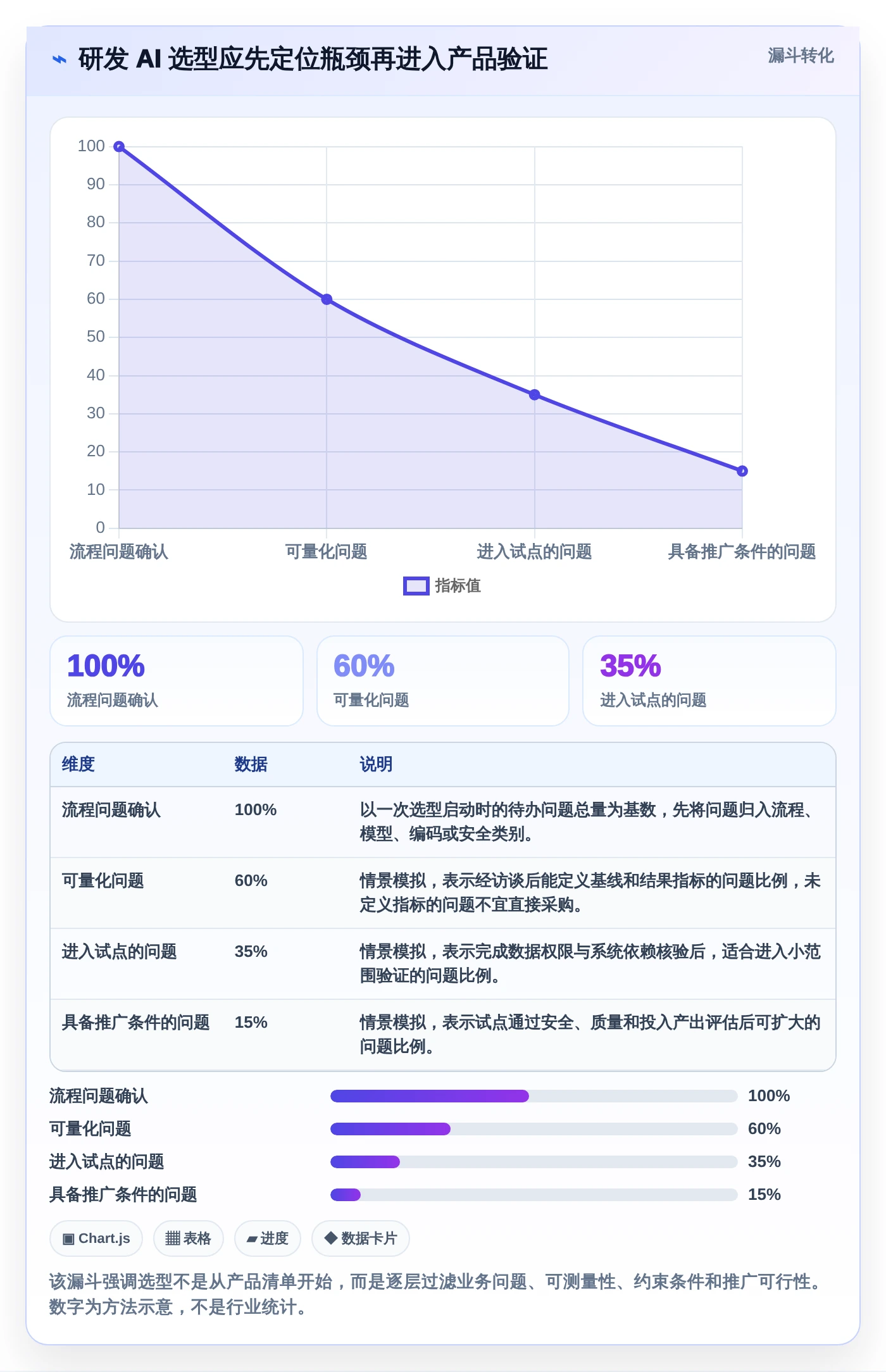 提升研发效率：2026年8大信创AI平台工具深度对比