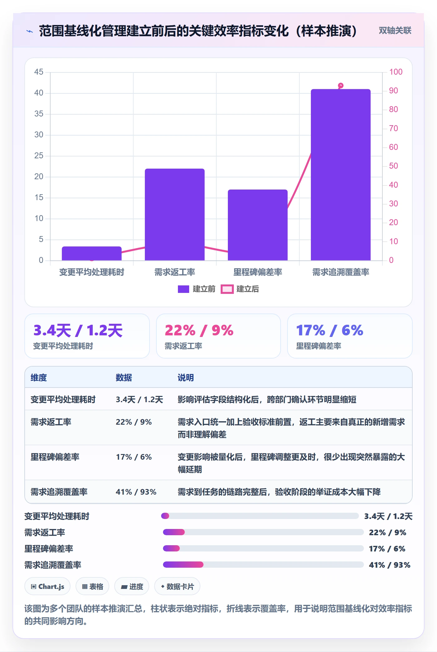 项目范围范围定义教程：项目经理效率提升，避坑指南
