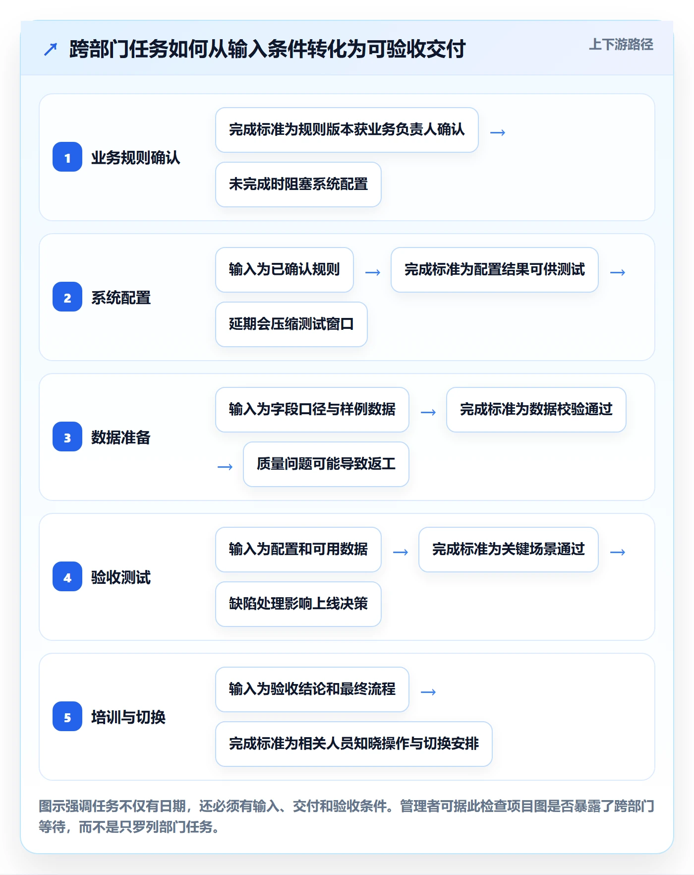 甘特图甘特图教程:企业管理者落地方案,避坑指南