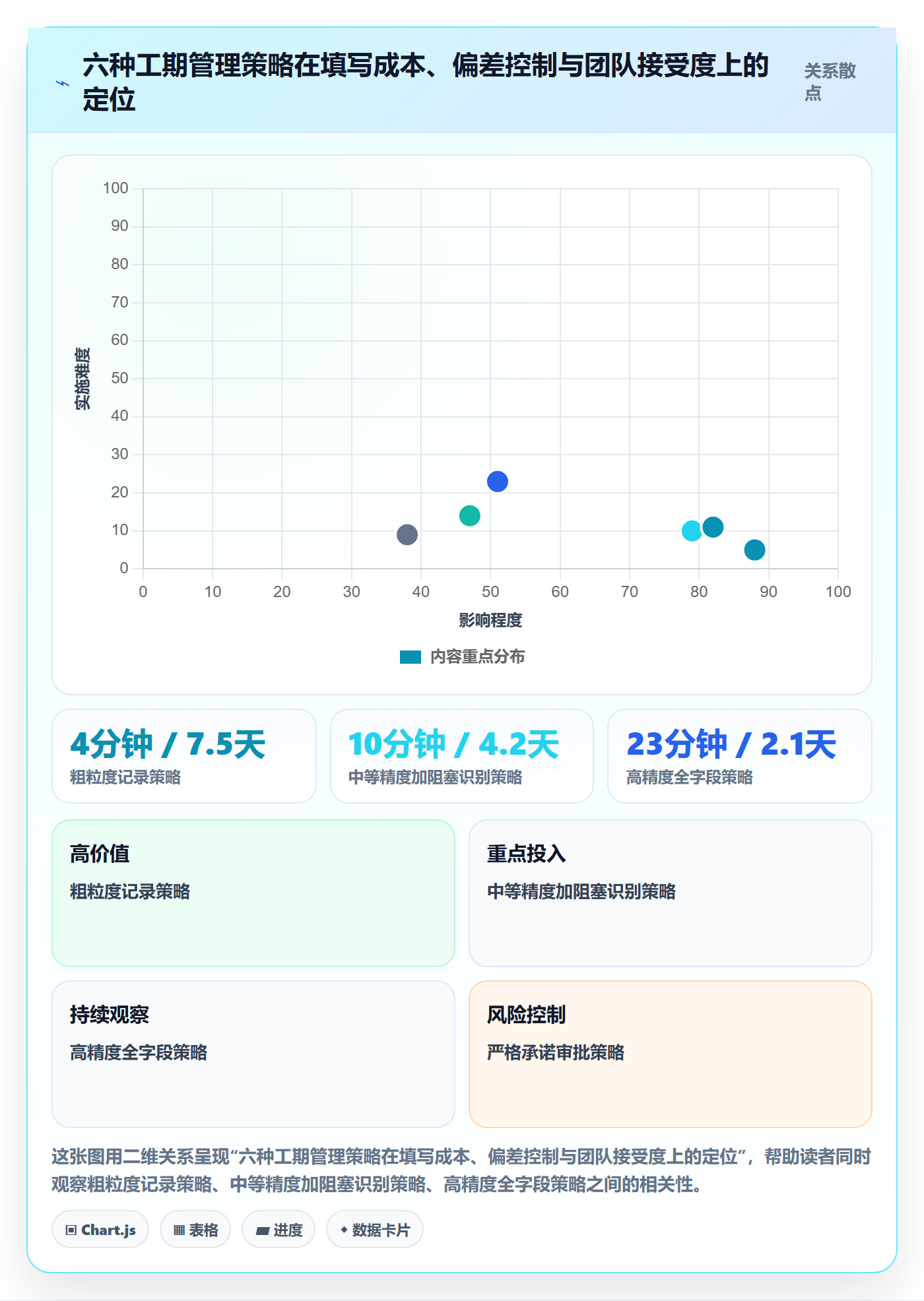 预计工期最佳实践:管理层任务属性落地方案,常见问题