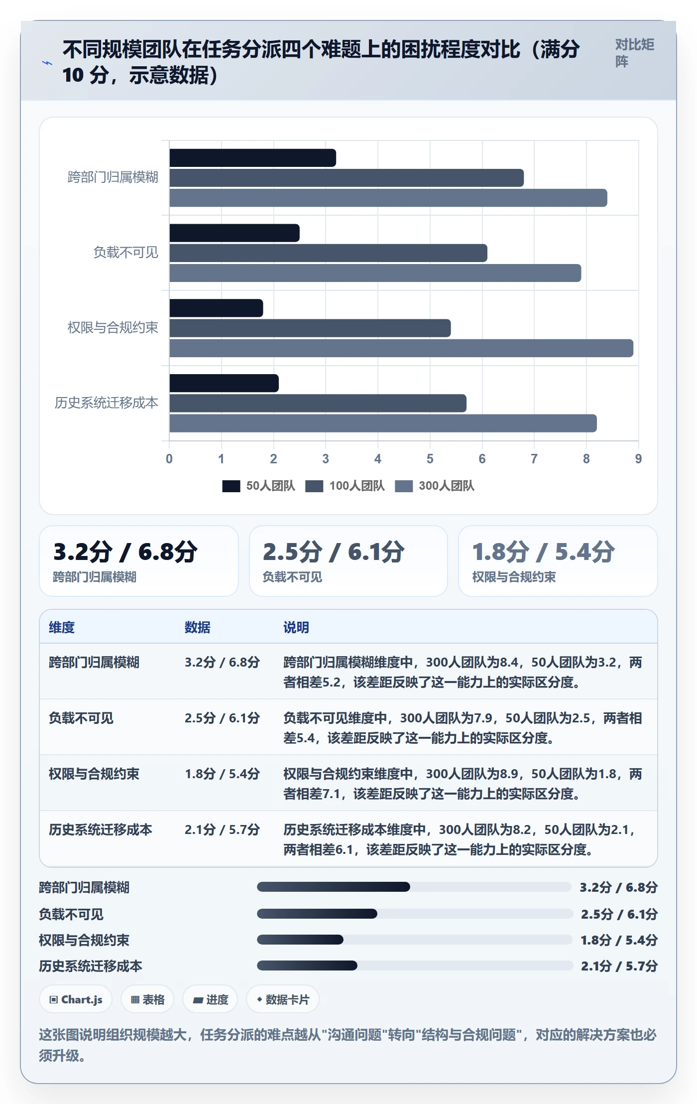 任务分派派发全流程：项目负责人落地方案与一文讲清