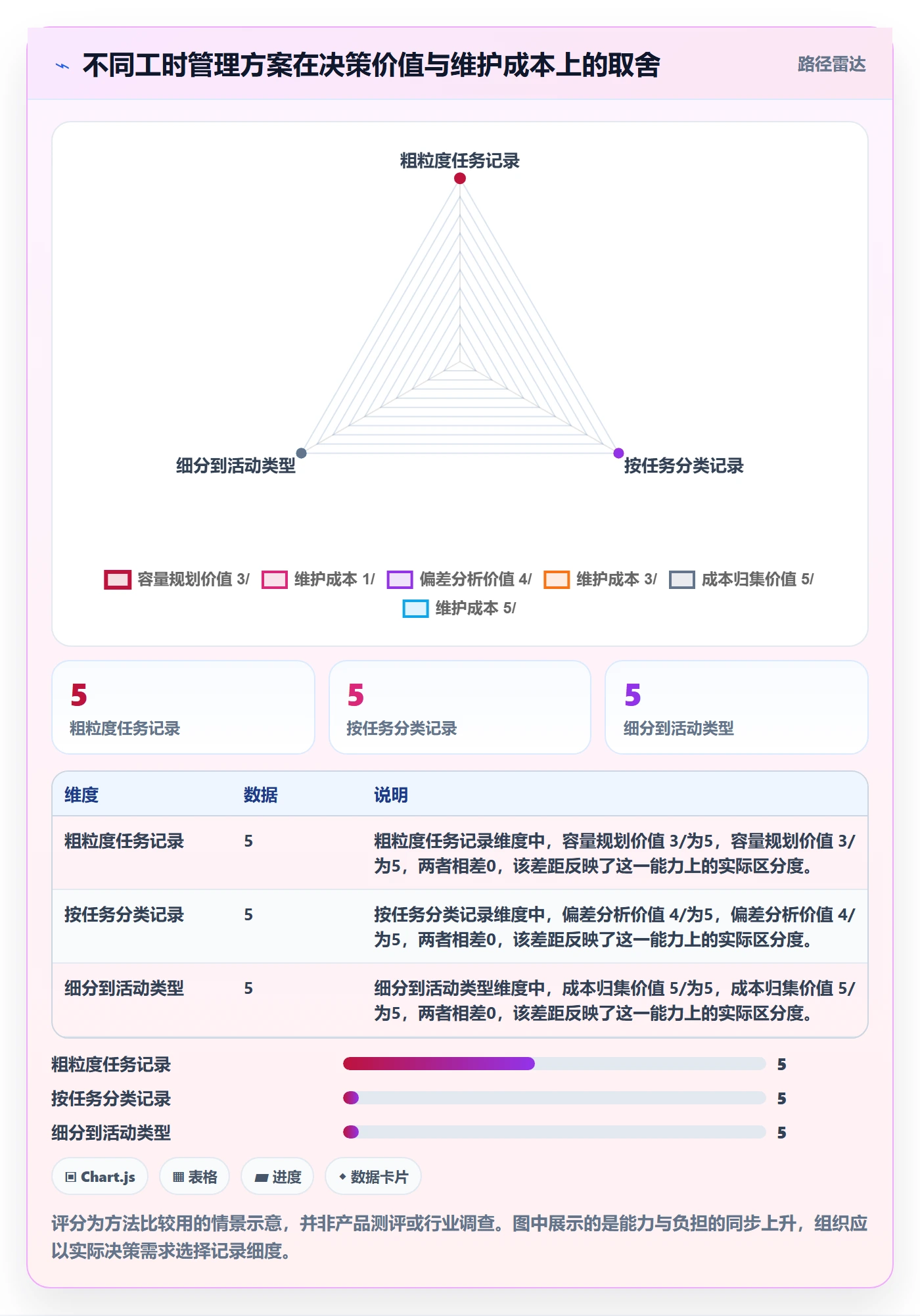 工时管理计划工时教程:企业管理者实操方法,避坑指南