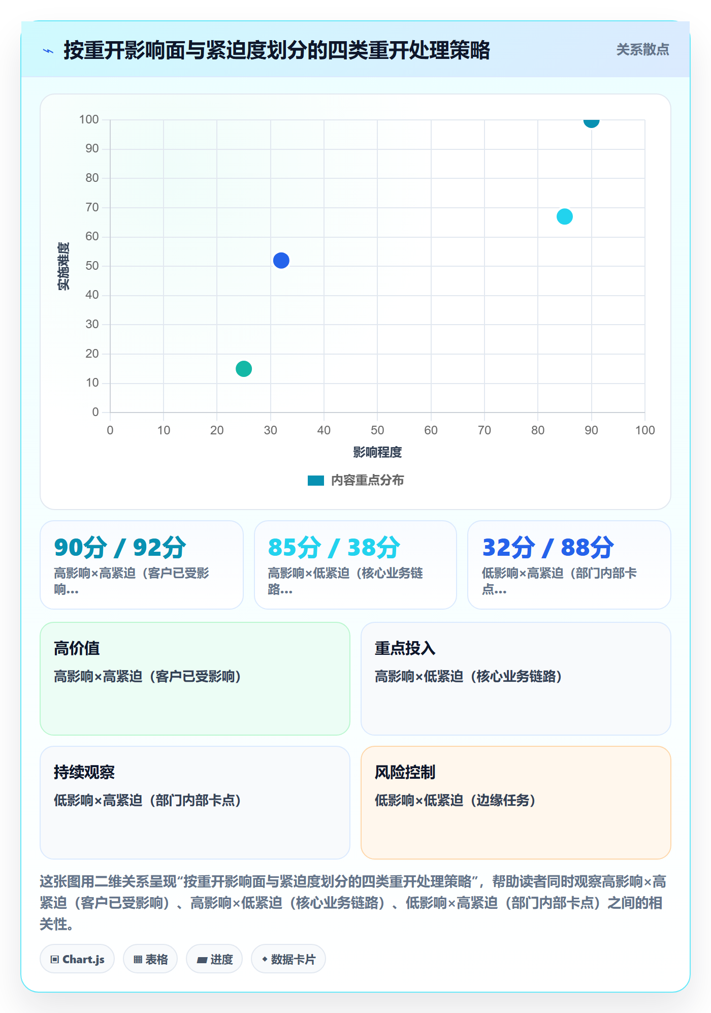 任务执行如何做好重开?管理层实操方法与操作步骤
