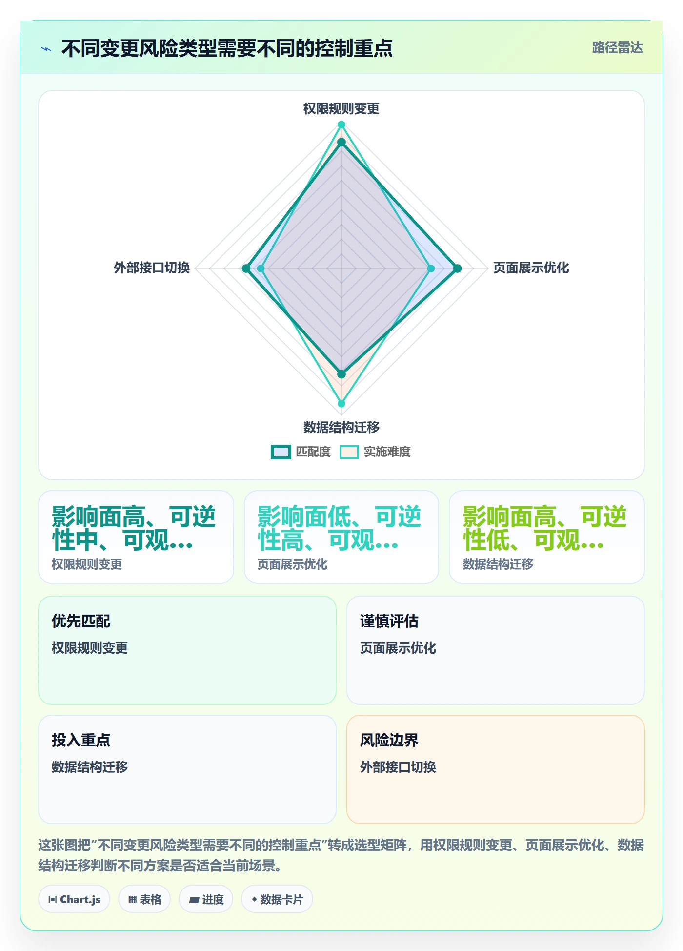 灰度发布落地方案:实施团队开展发布管理的流程优化案例解析