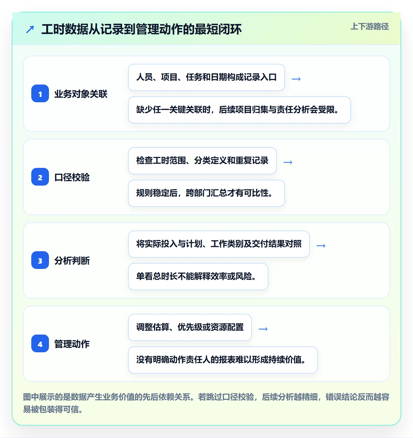 工时统计落地方案：跨部门团队开展工时管理的数据分析案例解析
