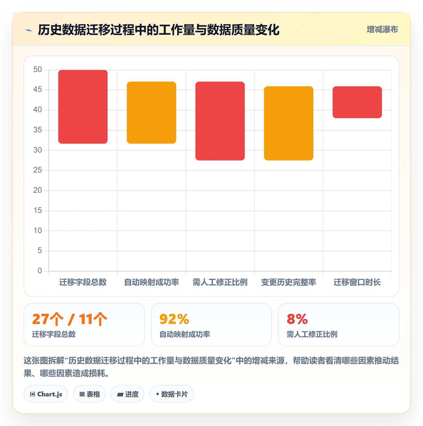 阶段状态流程与规范:跨部门团队项目阶段最佳实践关键指标