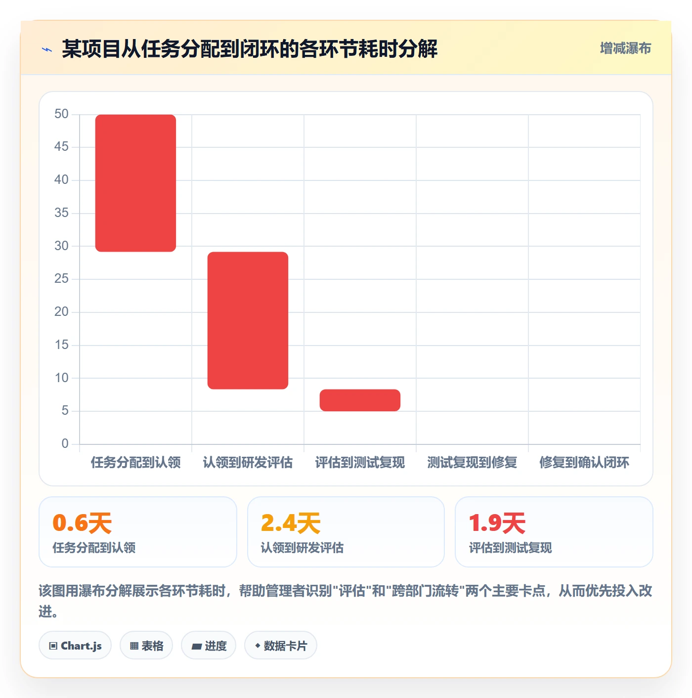 催办管理指南:企业管理者如何做好任务提醒,数据分析全流程