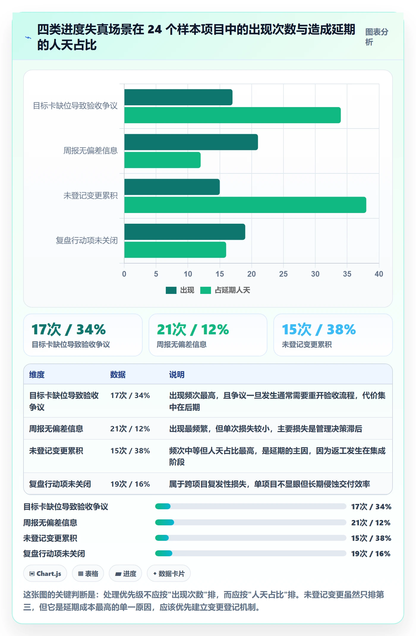 目标进度管理方法大全:项目负责人项目目标最佳实践落地清单