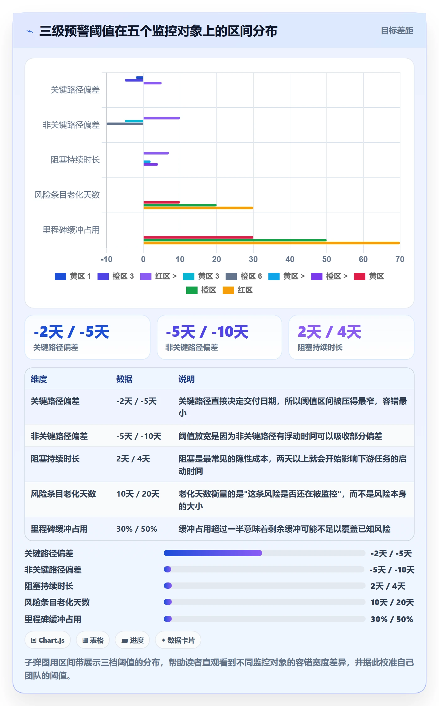 动态管理方法大全:项目经理进度跟踪风险控制落地清单