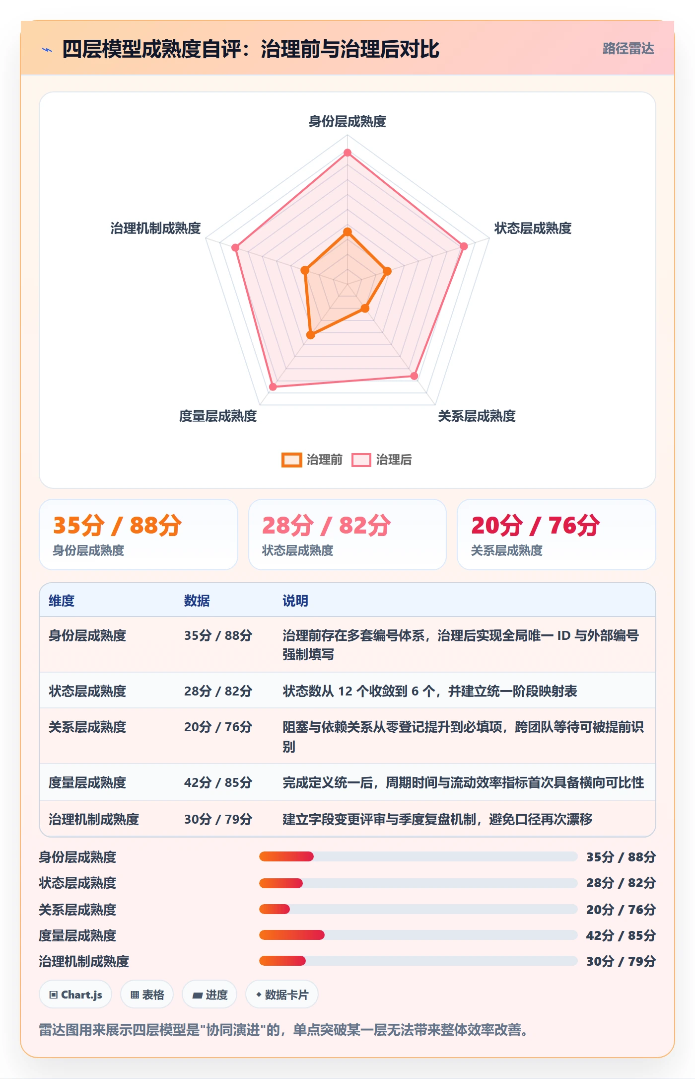 工作项管理指南:跨部门团队如何做好任务管理,协同管理全流程