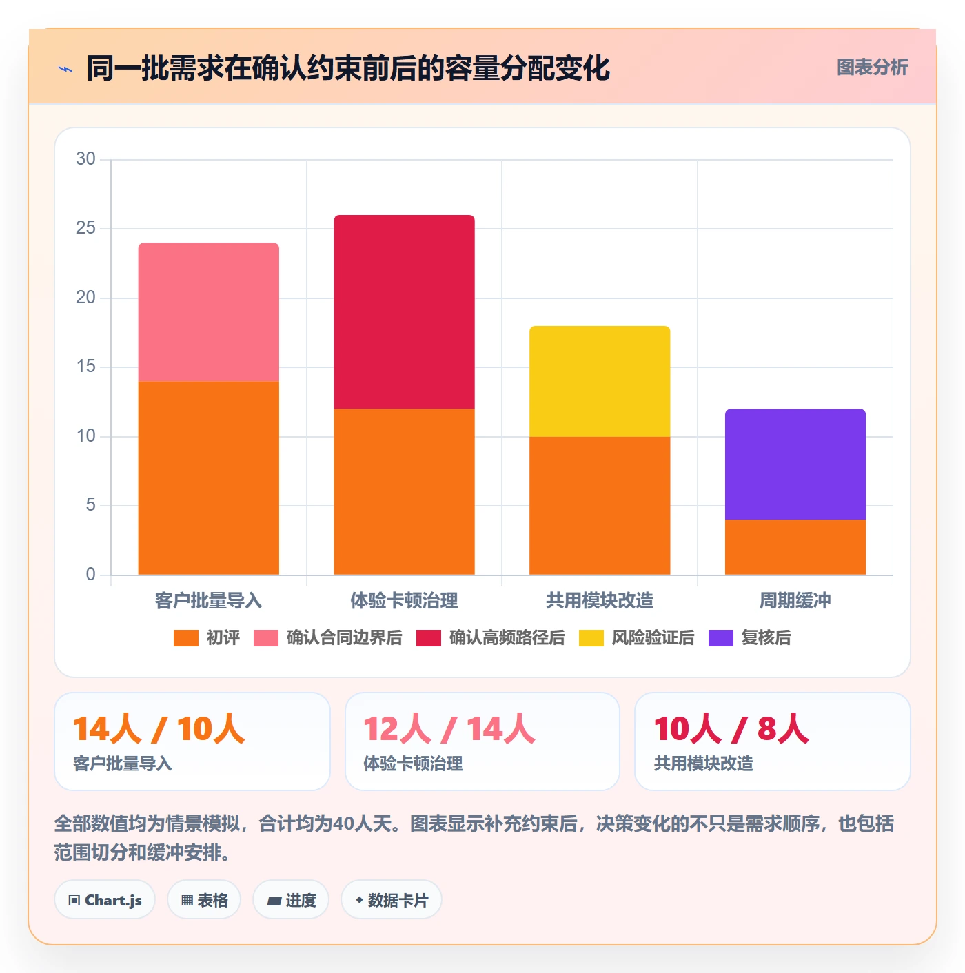 需求优先级实操方法:项目成员提升需求管理效率的制度设计方法与模板