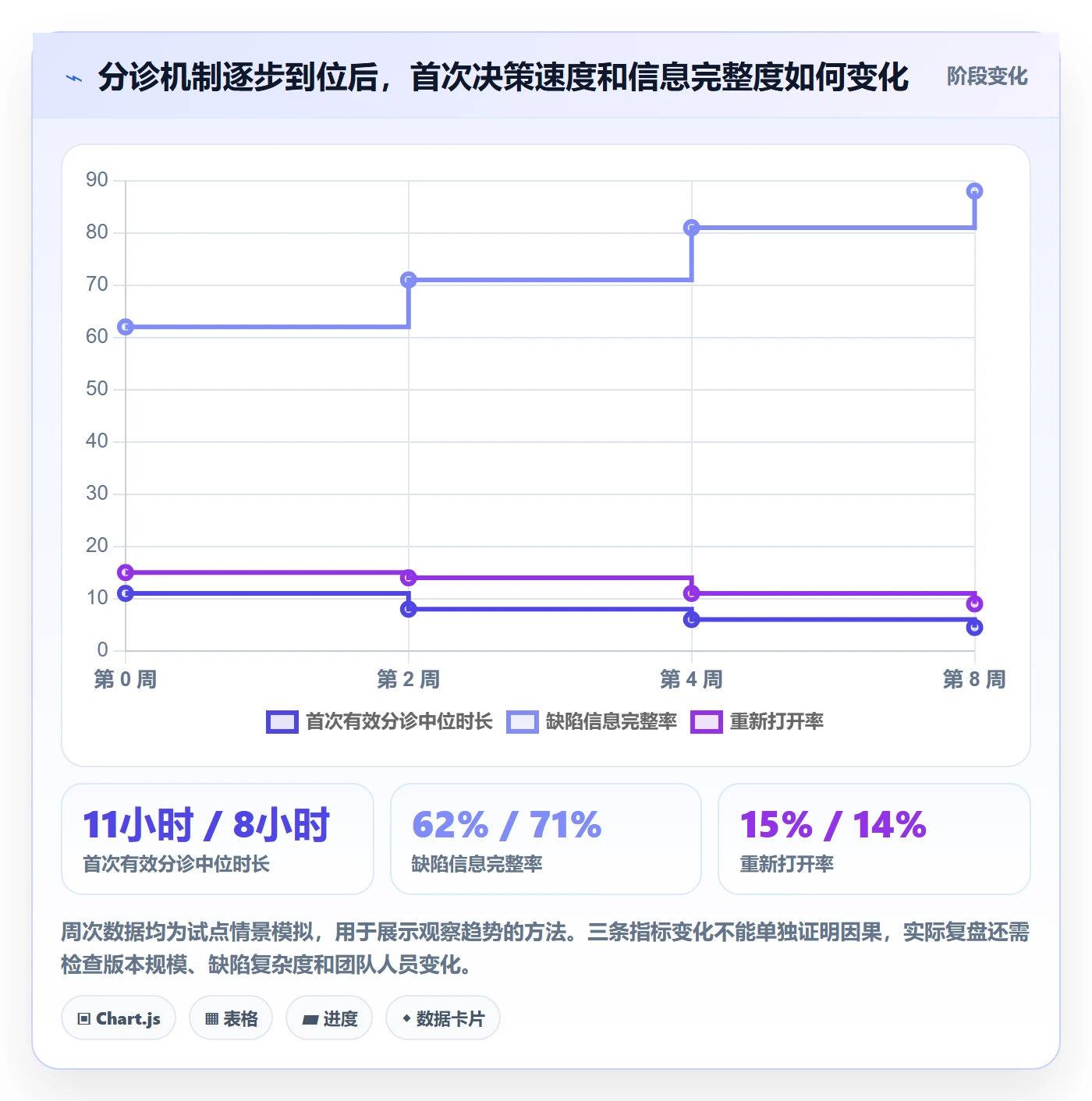 优先级落地方案:产品经理开展Bug / 缺陷的效率提升案例解析