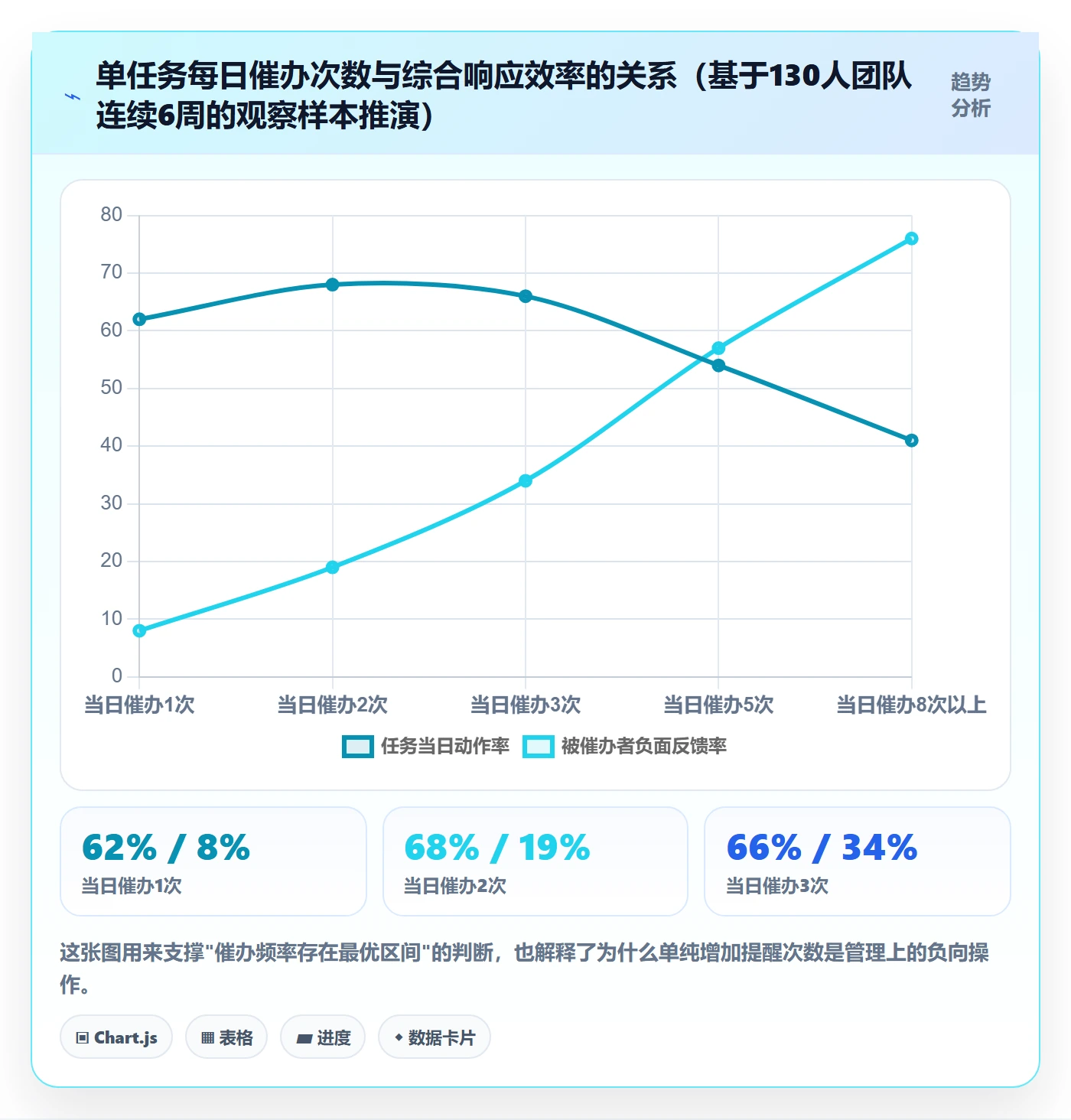 催办管理指南:研发团队如何做好任务提醒,落地方案全流程