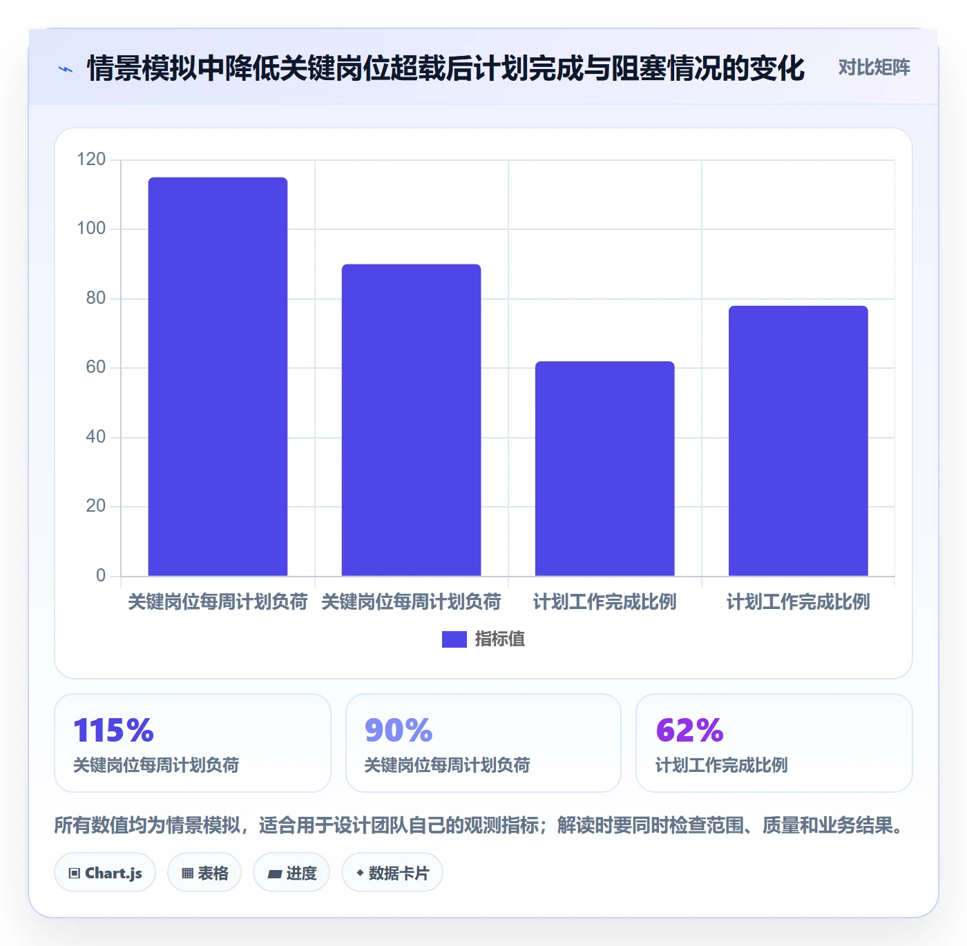 资源管理技能全流程:产品经理最佳实践与一文讲清